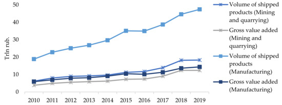 Mathematics 10 00859 g001 550