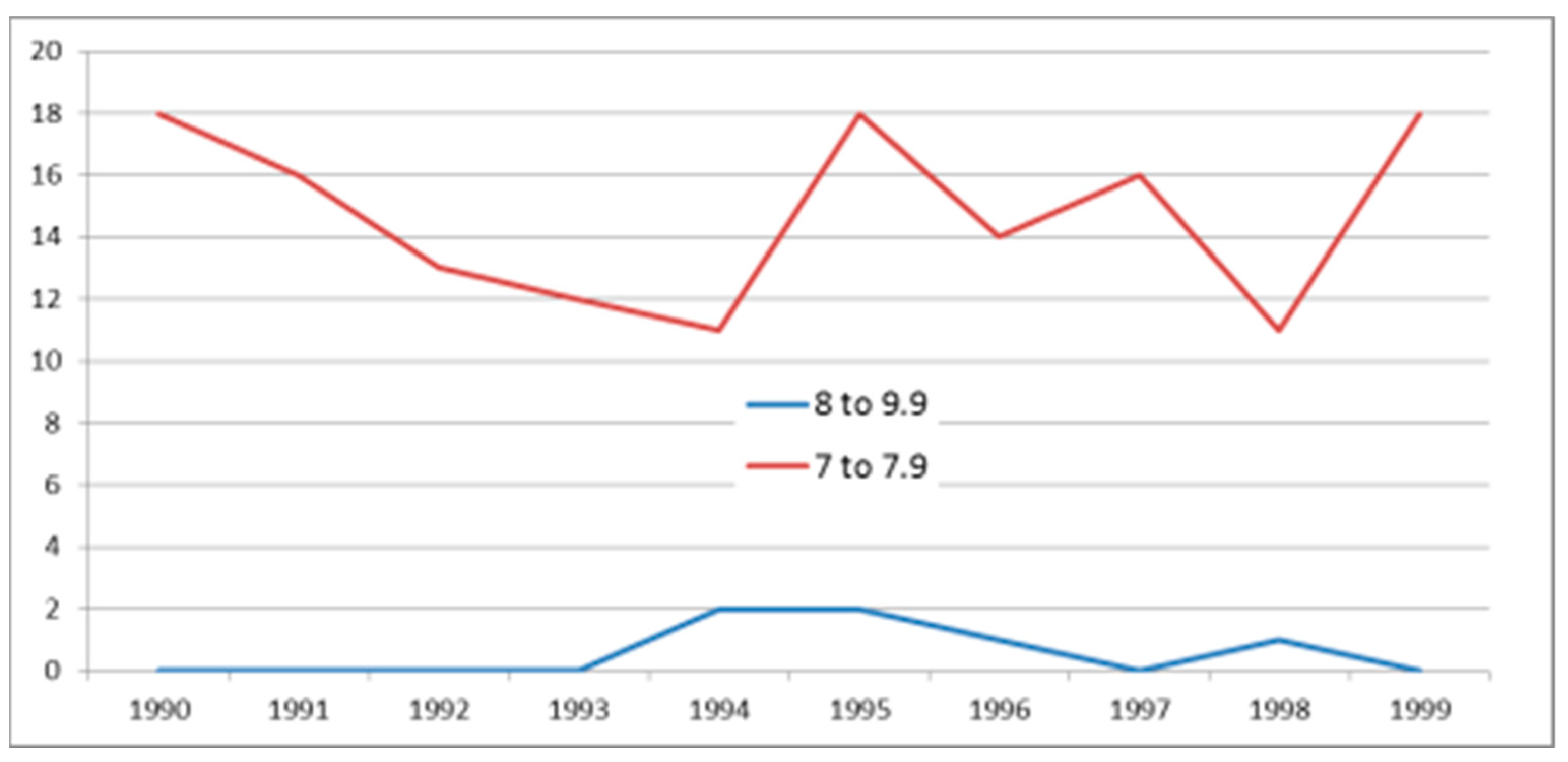 Mathematics 10 00860 g004