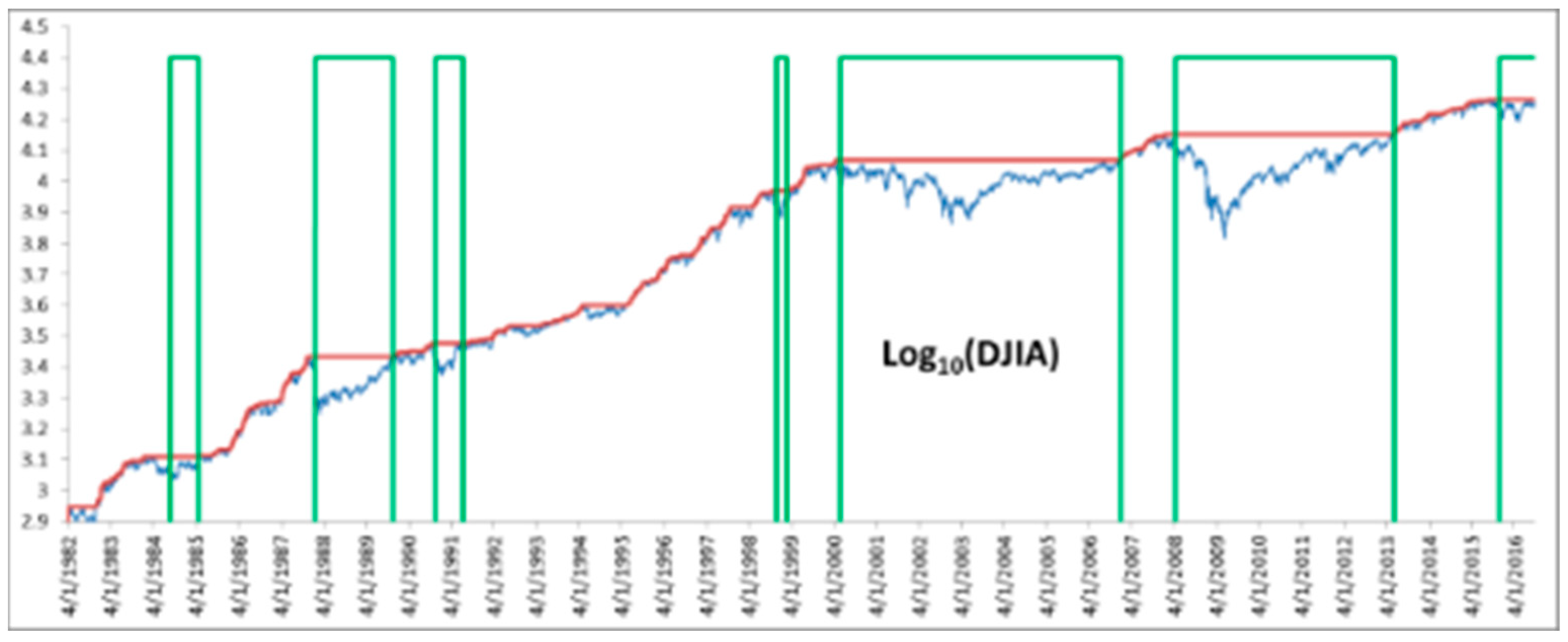 Mathematics 10 00860 g006