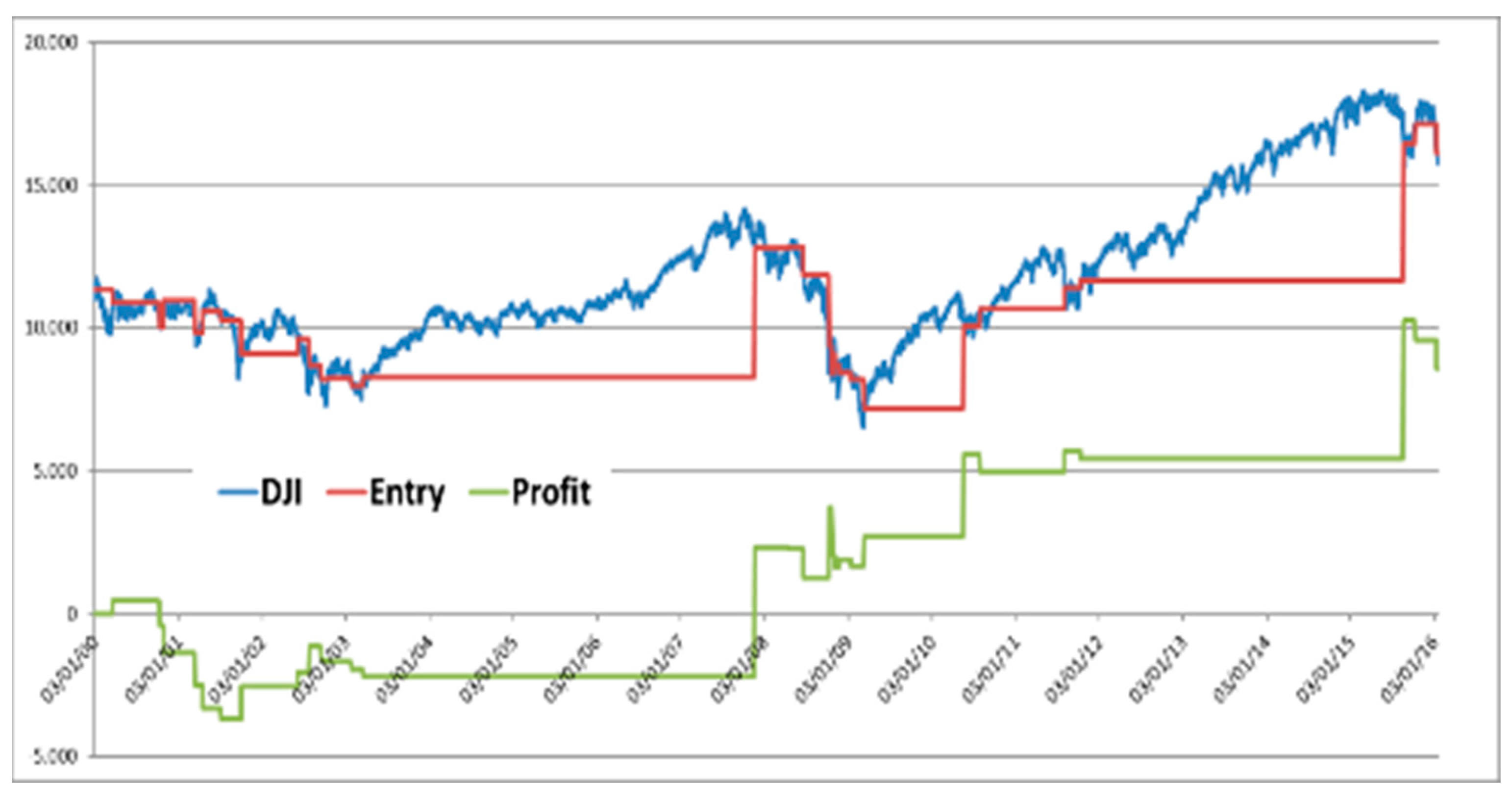Mathematics 10 00860 g009