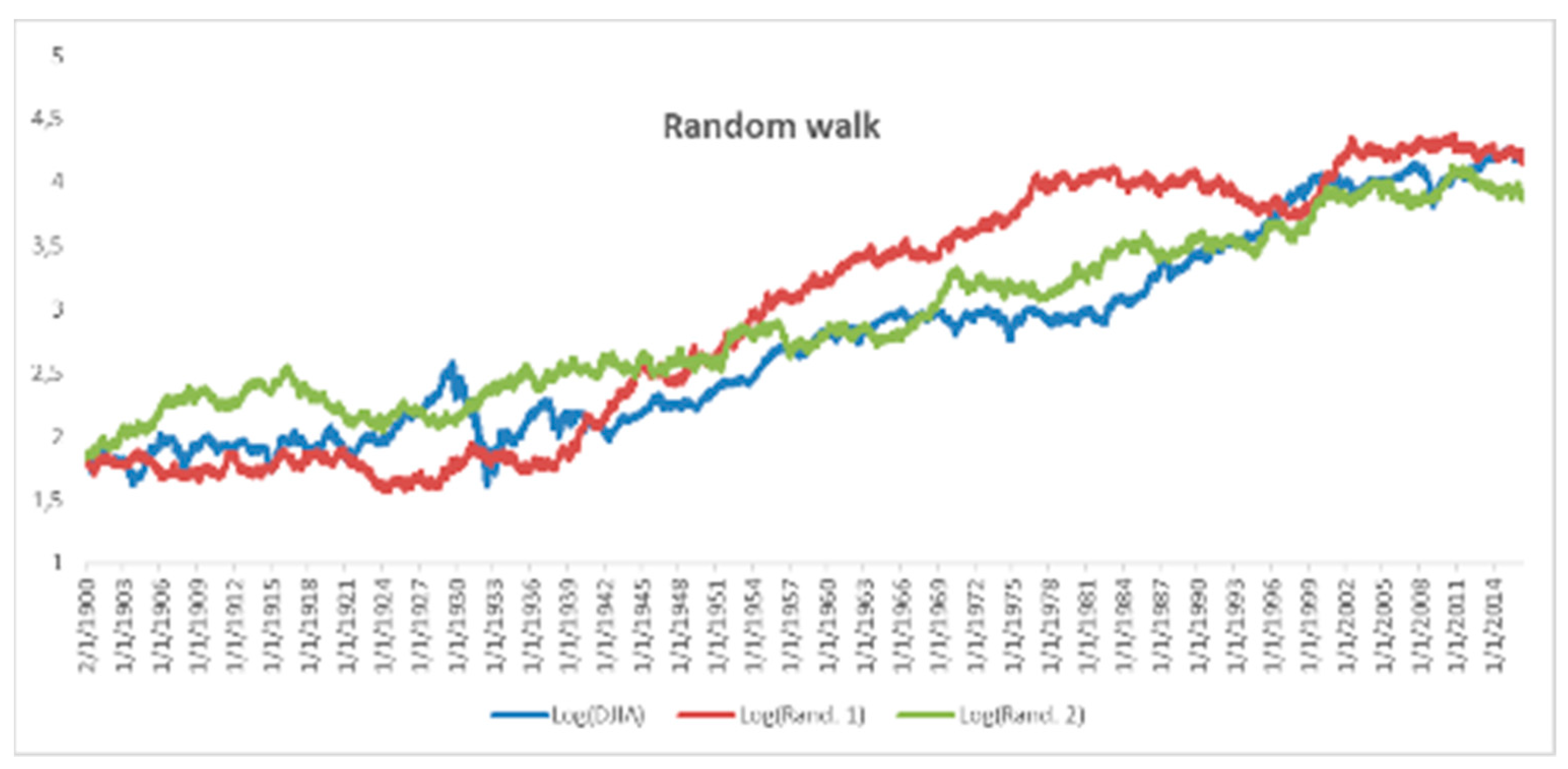 Mathematics 10 00860 g012