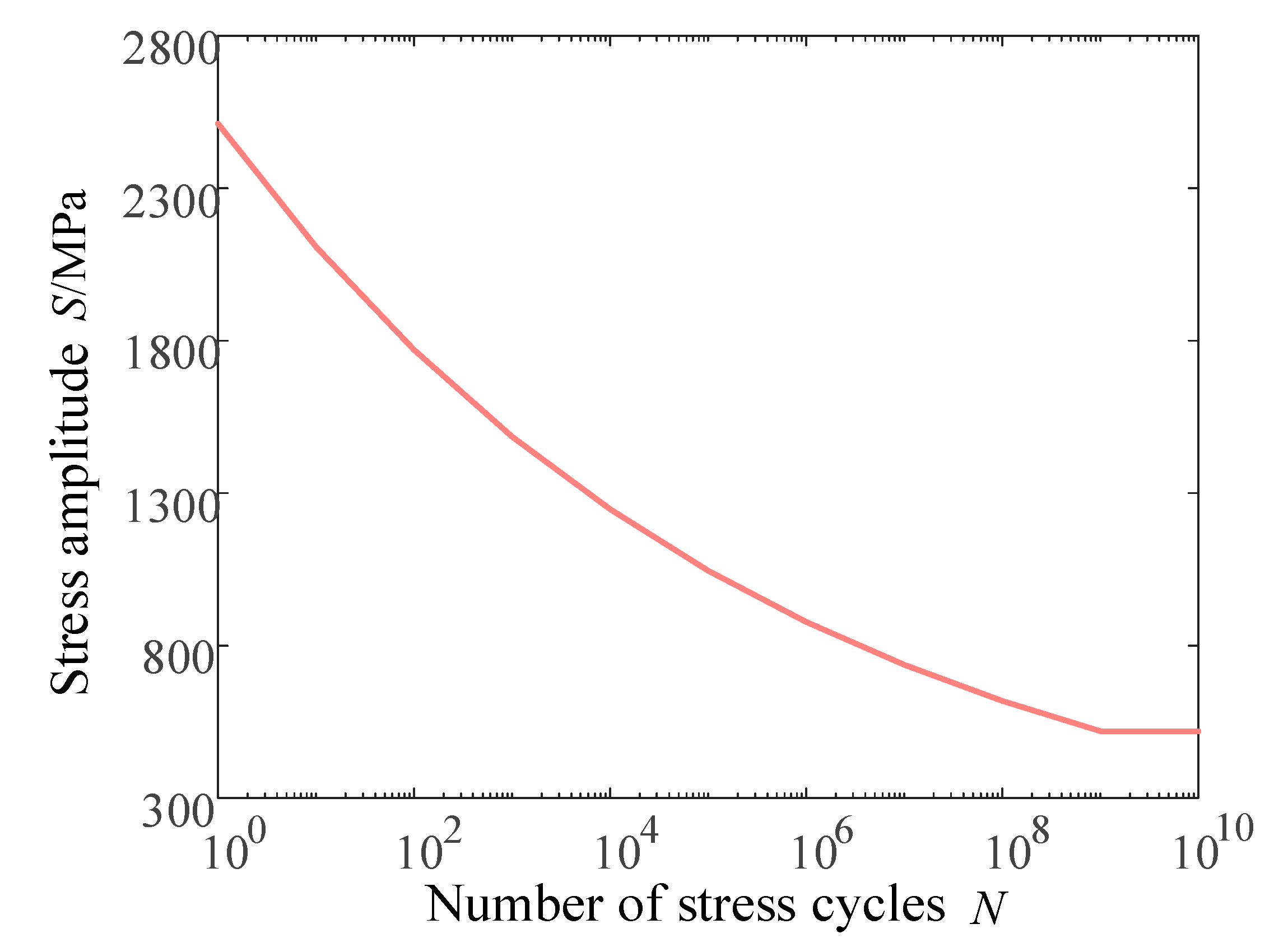 Mathematics 10 00868 g016