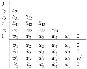 Mathematics 10 00875 i002 Mathematics 10 00875 i002