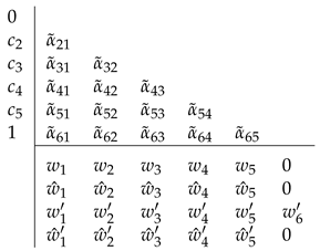 Mathematics 10 00875 i003 Mathematics 10 00875 i003