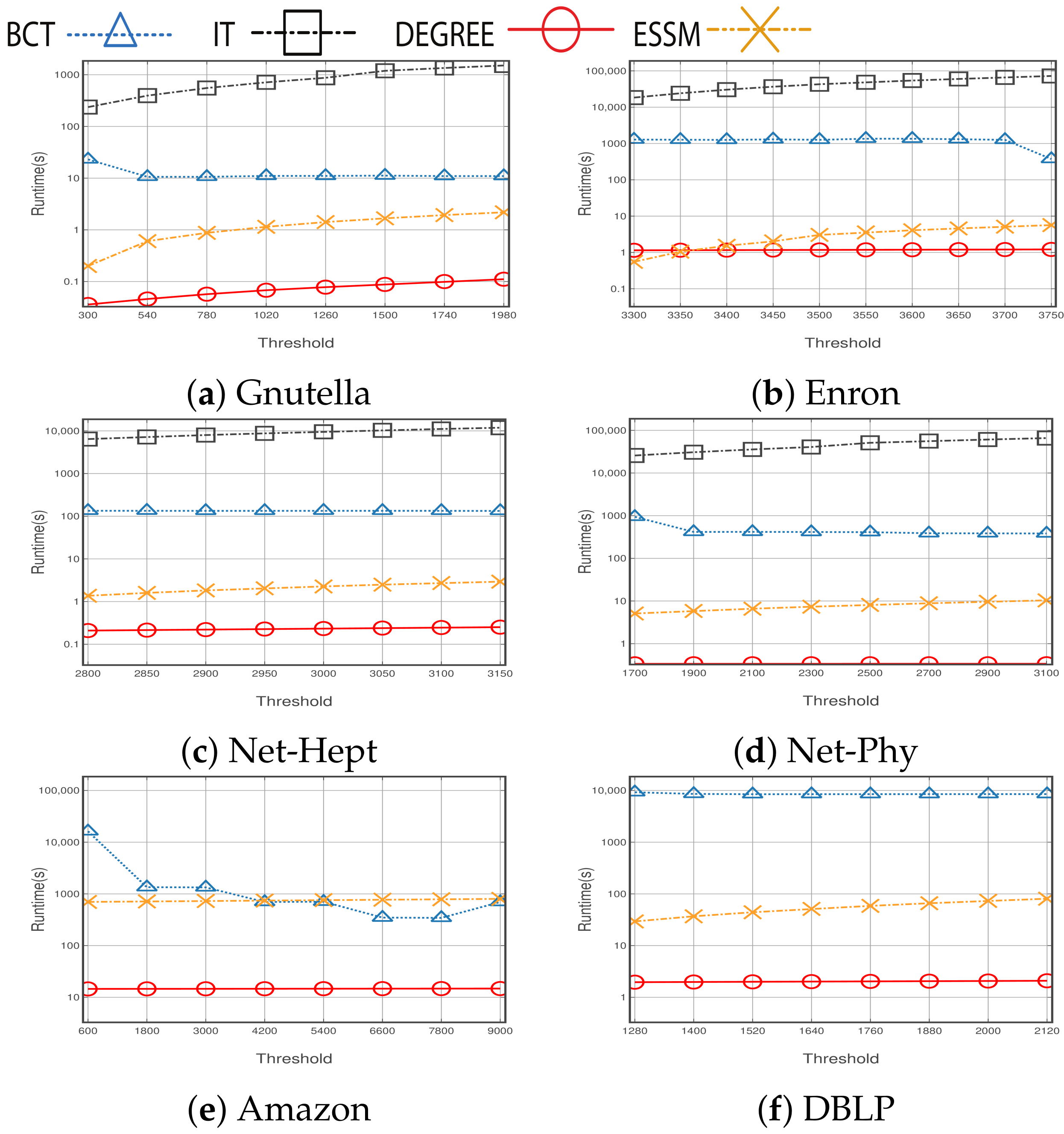 Mathematics 10 00876 g002