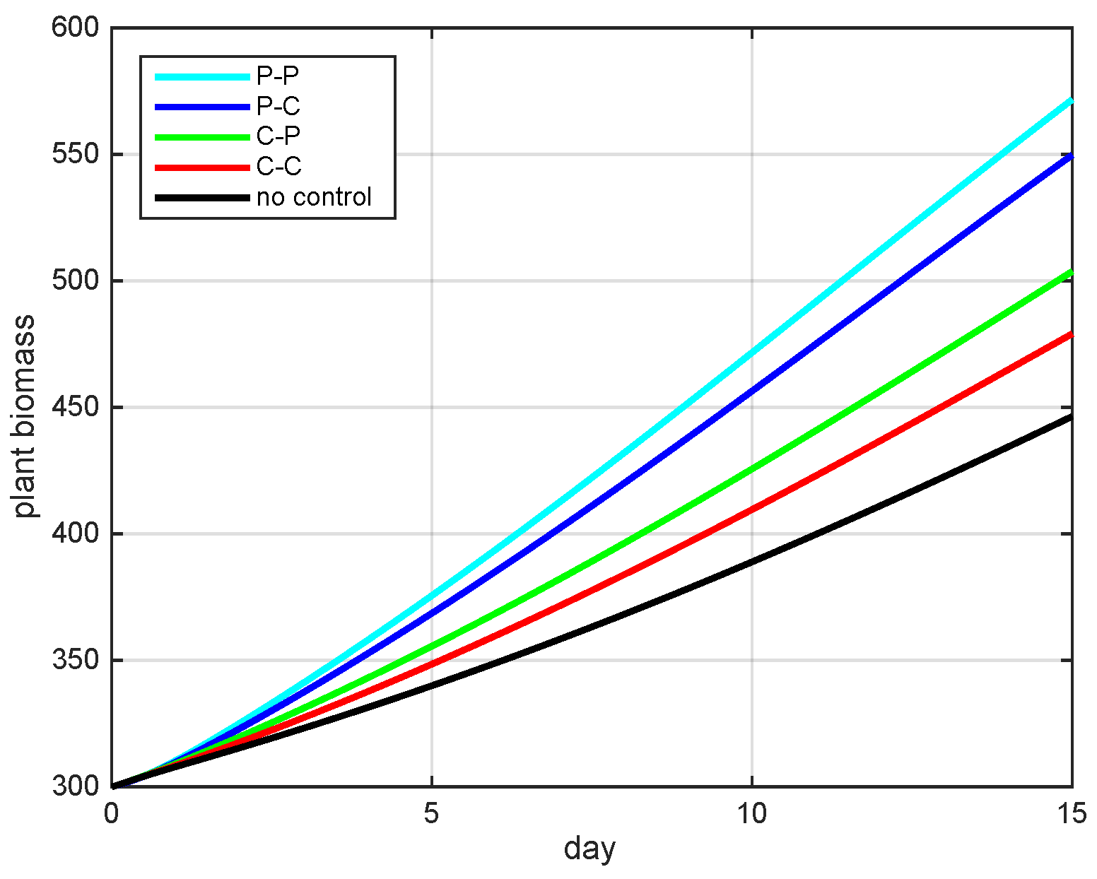 Mathematics 10 00883 g003