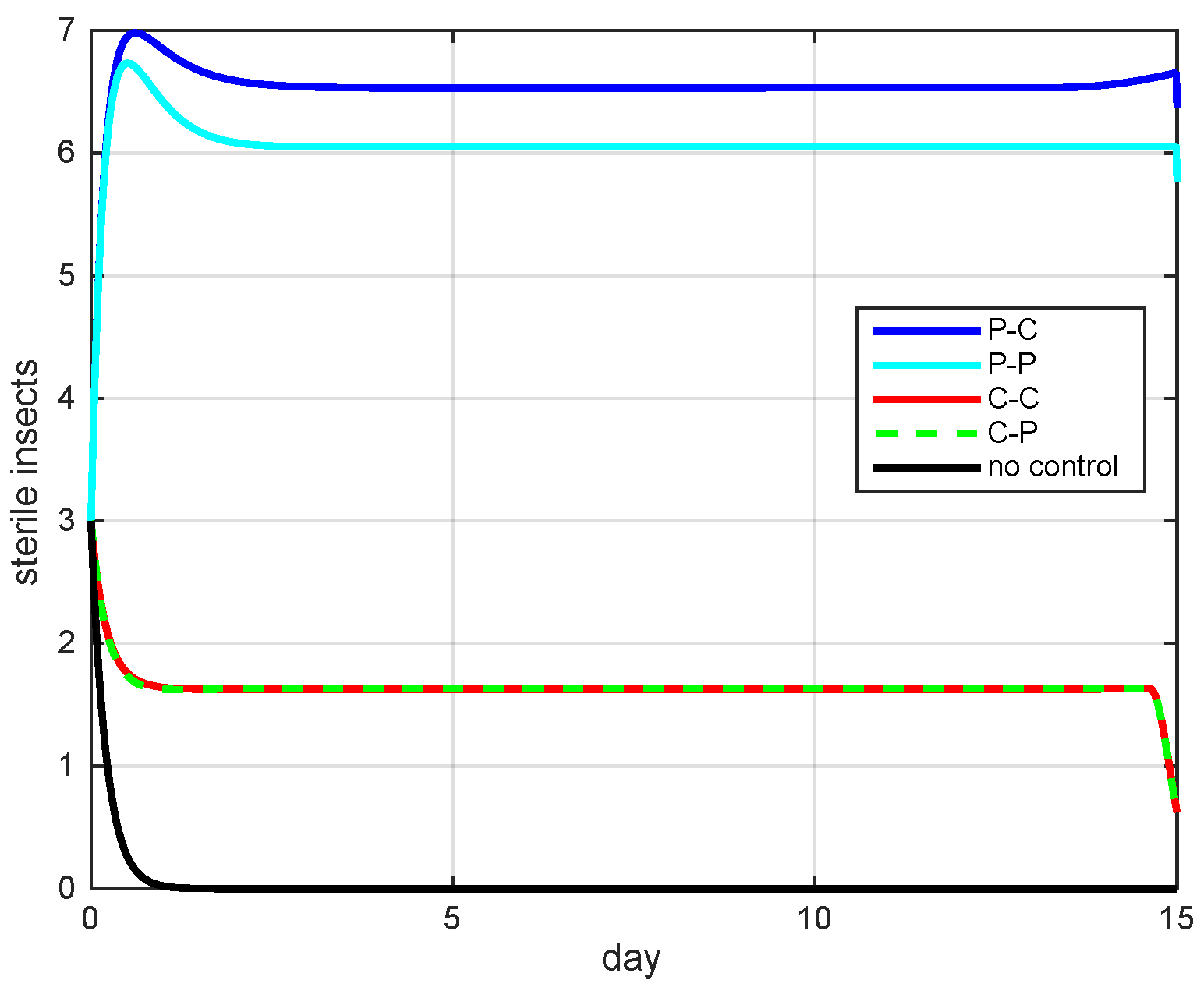 Mathematics 10 00883 g004