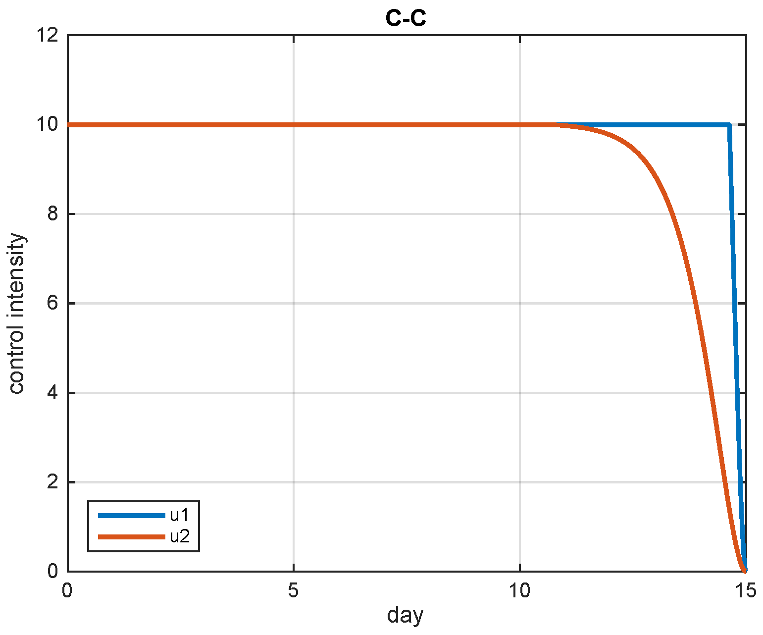 Mathematics 10 00883 g006