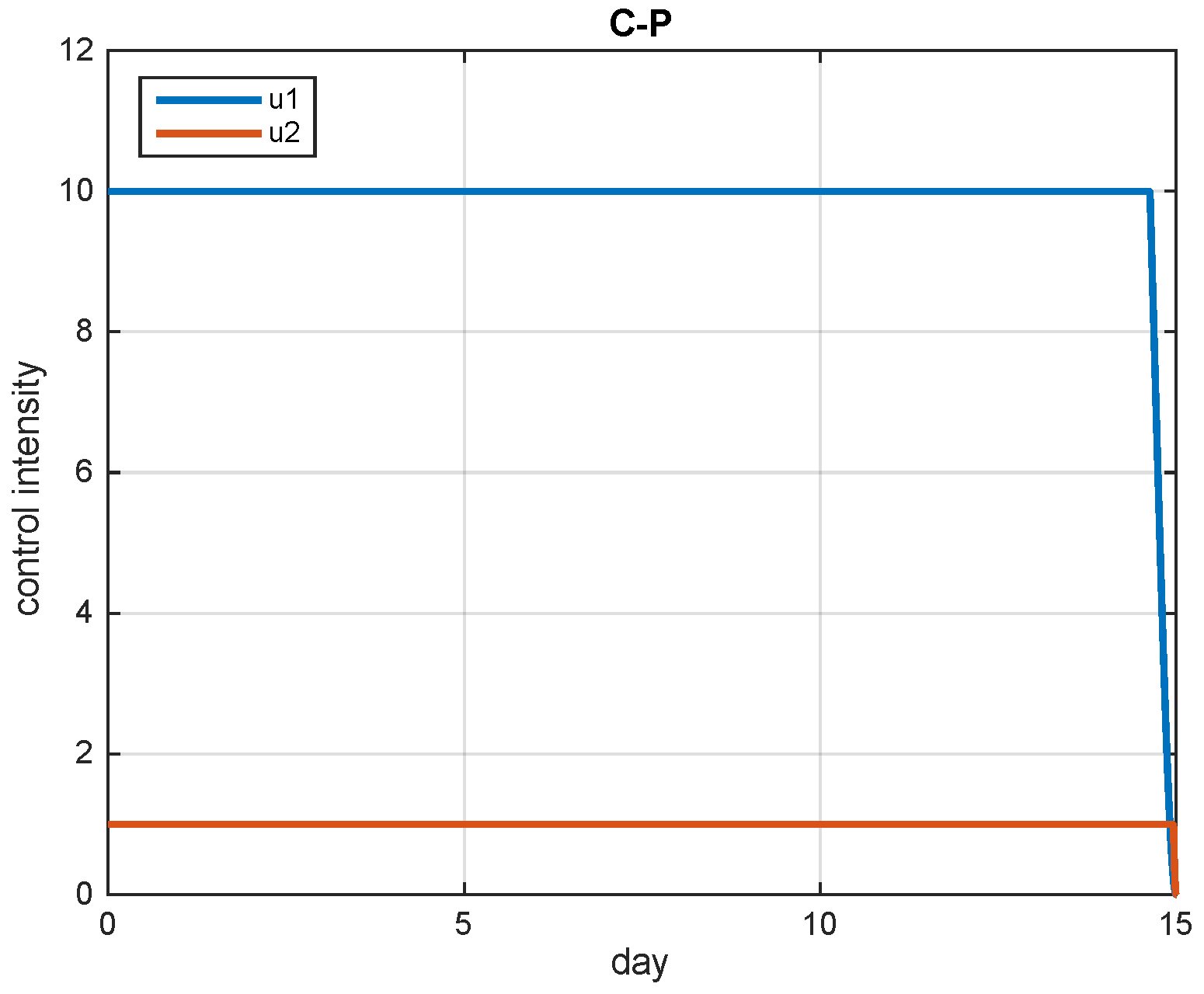 Mathematics 10 00883 g007