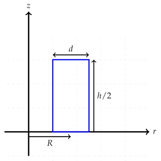 Mathematics 10 00885 g0a2