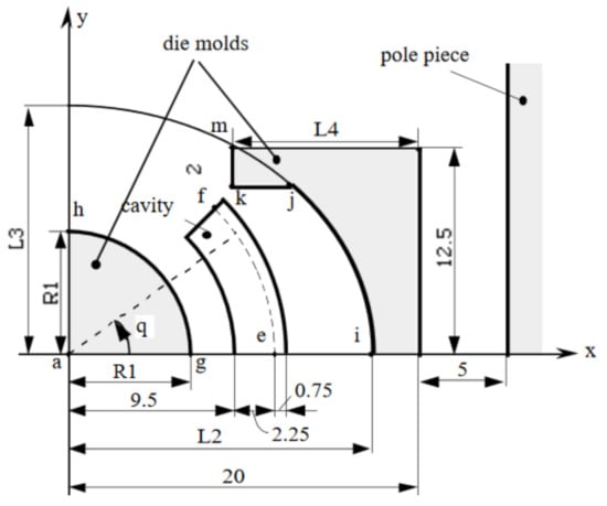 Mathematics 10 00885 g0a3