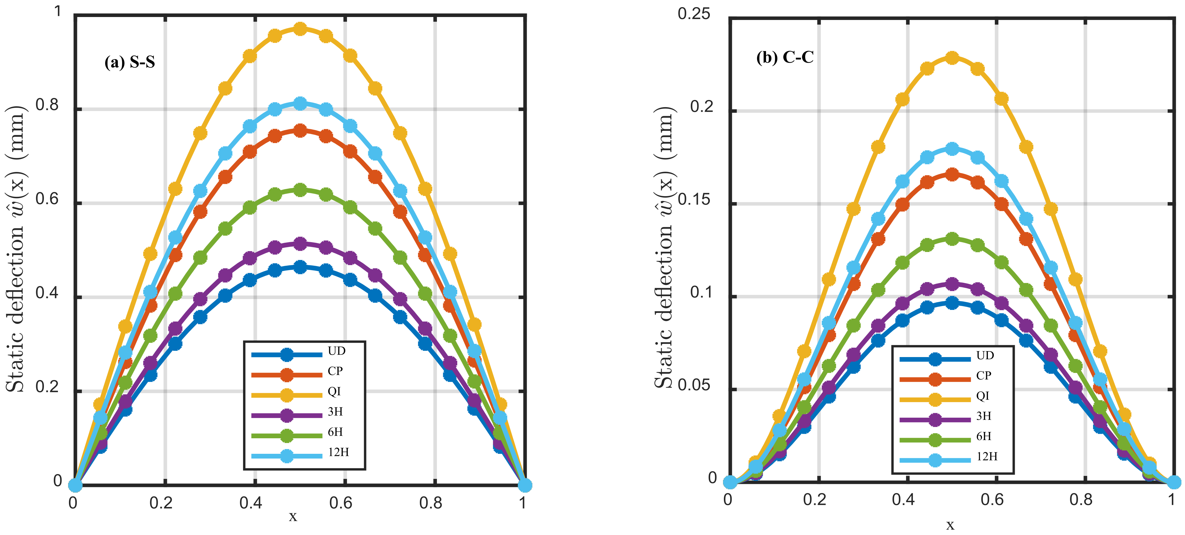 Mathematics 10 00887 g003