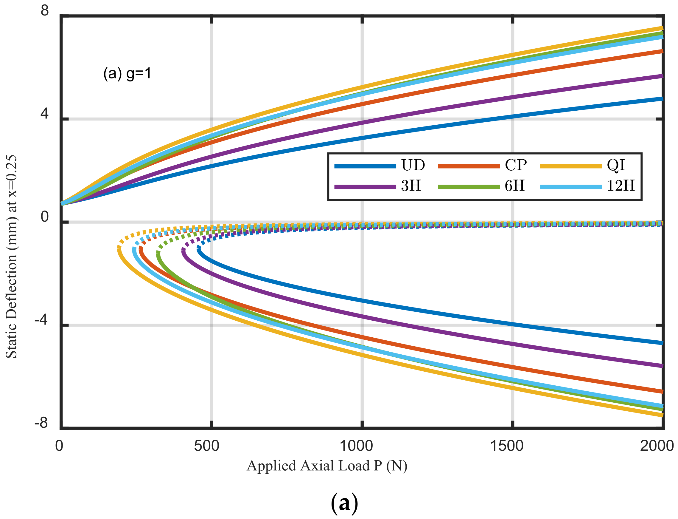 Mathematics 10 00887 g007a