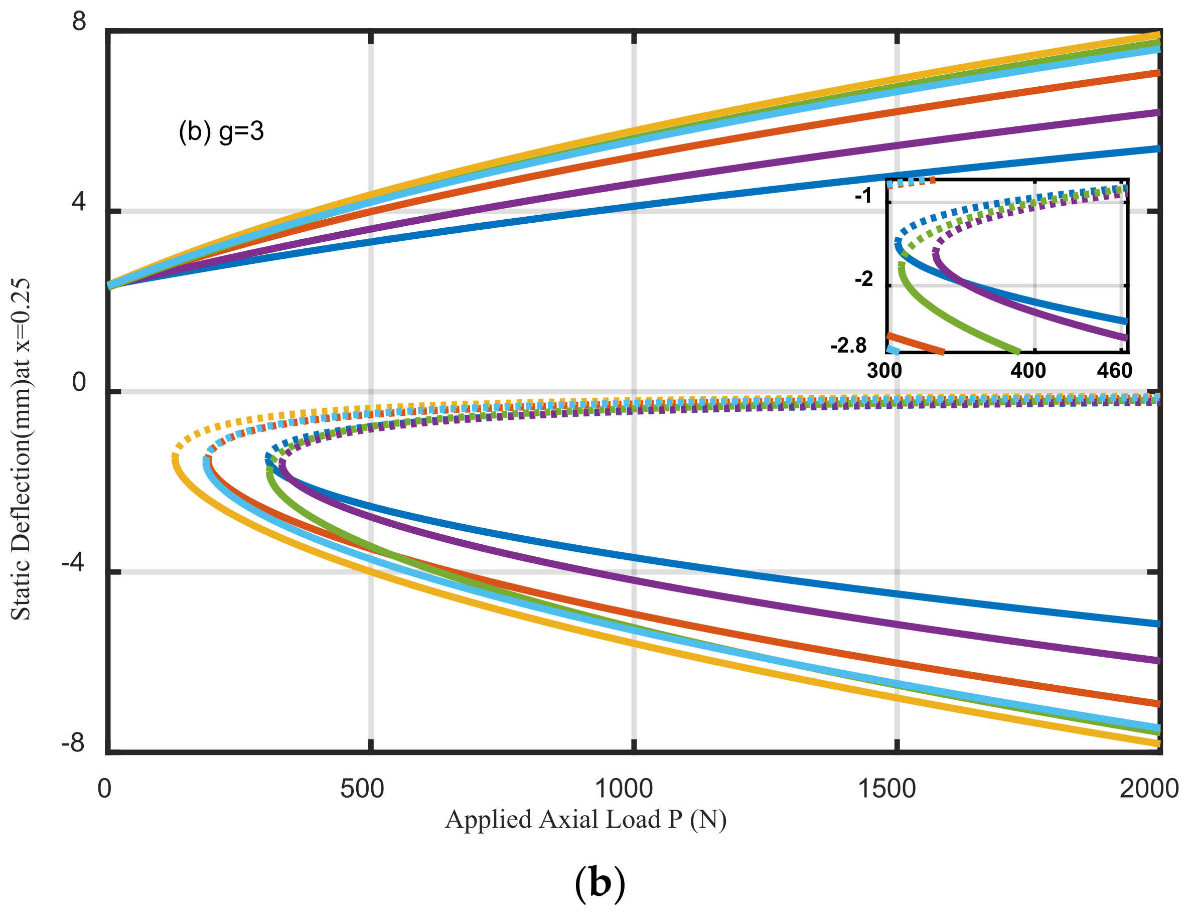 Mathematics 10 00887 g007b