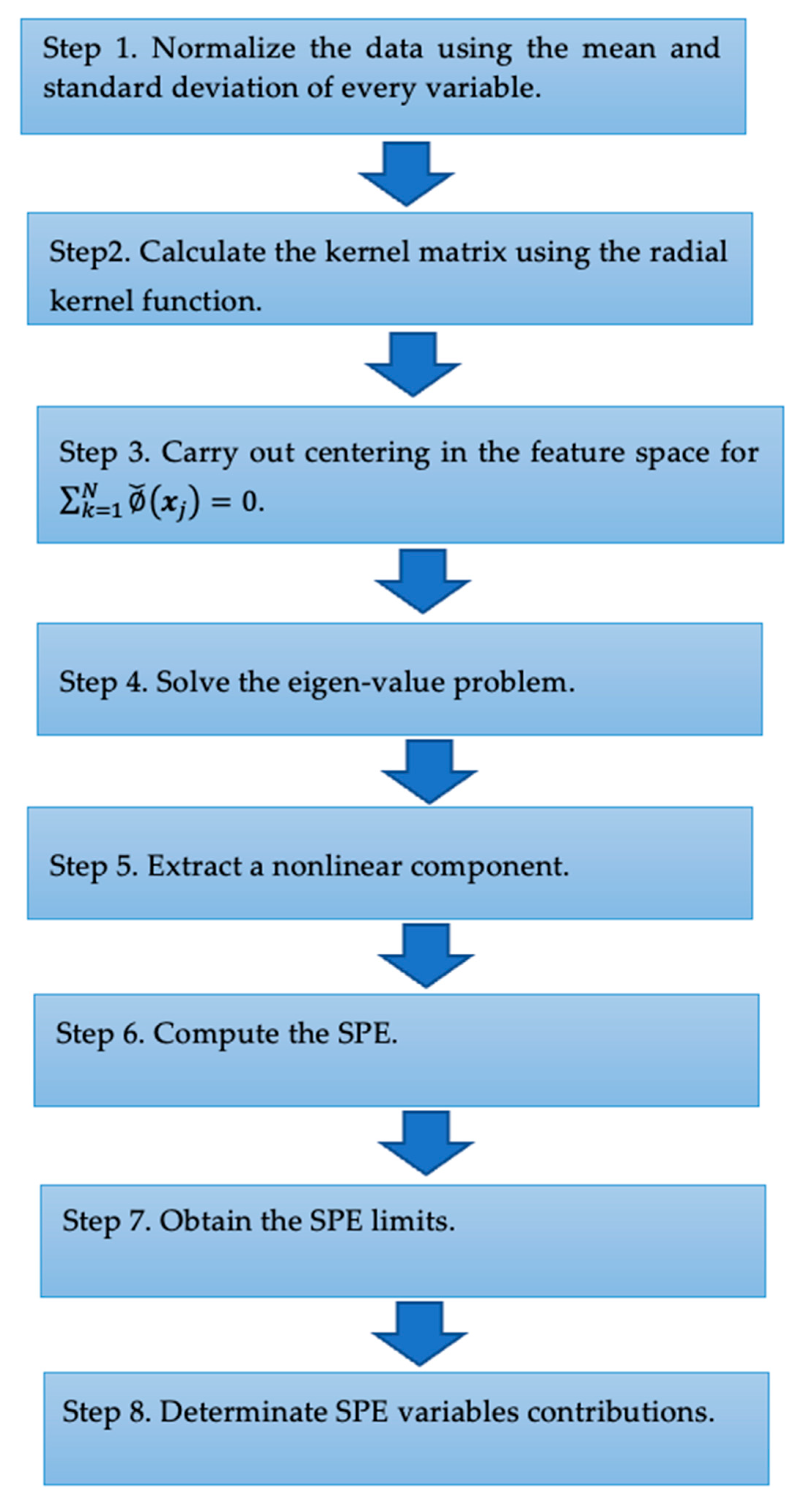 Mathematics 10 00890 g001
