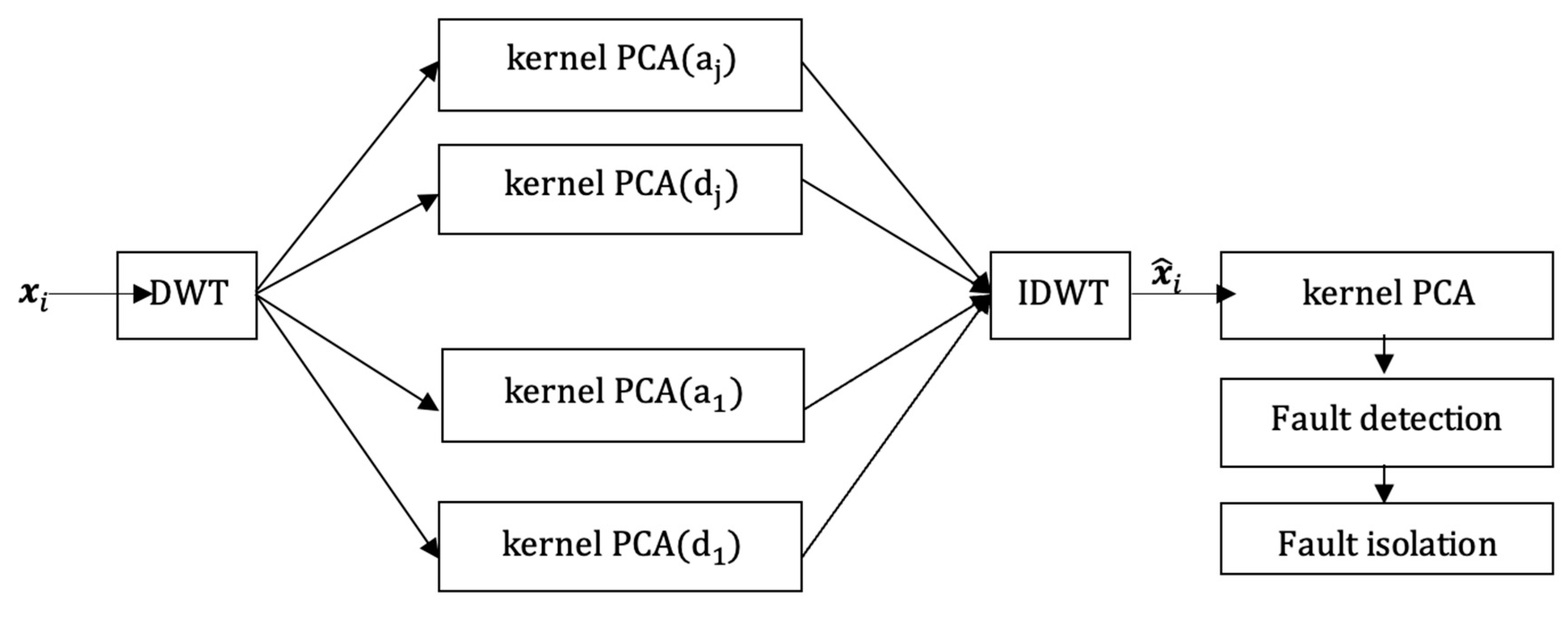 Mathematics 10 00890 g002