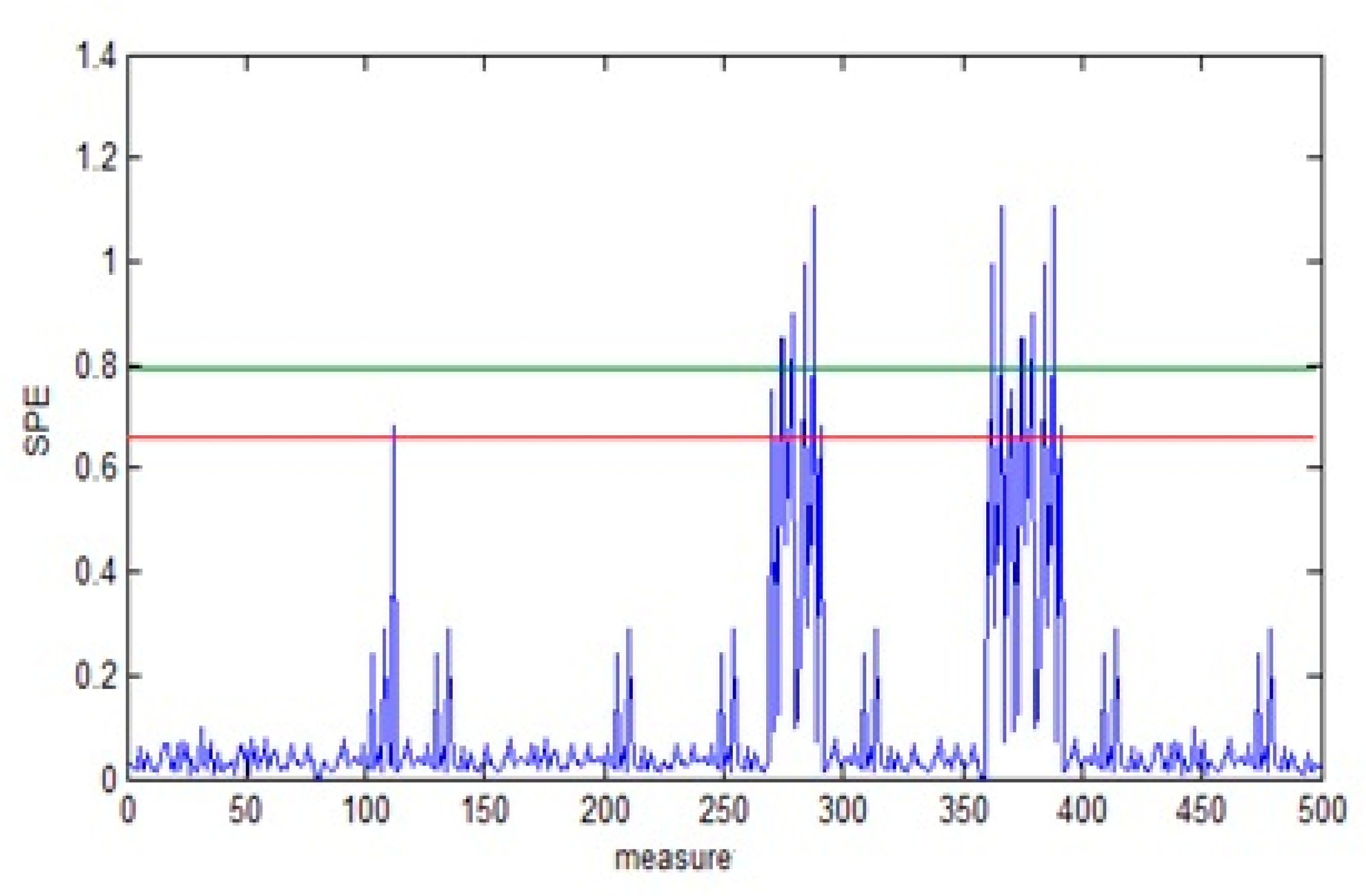 Mathematics 10 00890 g010