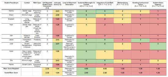 Mathematics 10 00896 g0a3 550