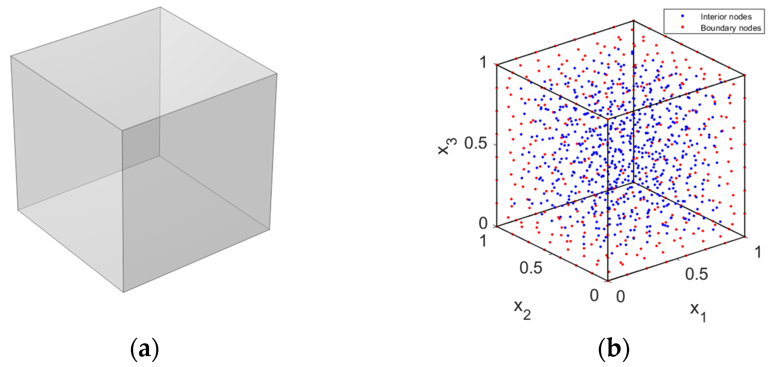 Mathematics 10 00897 g001 Mathematics 10 00897 g001