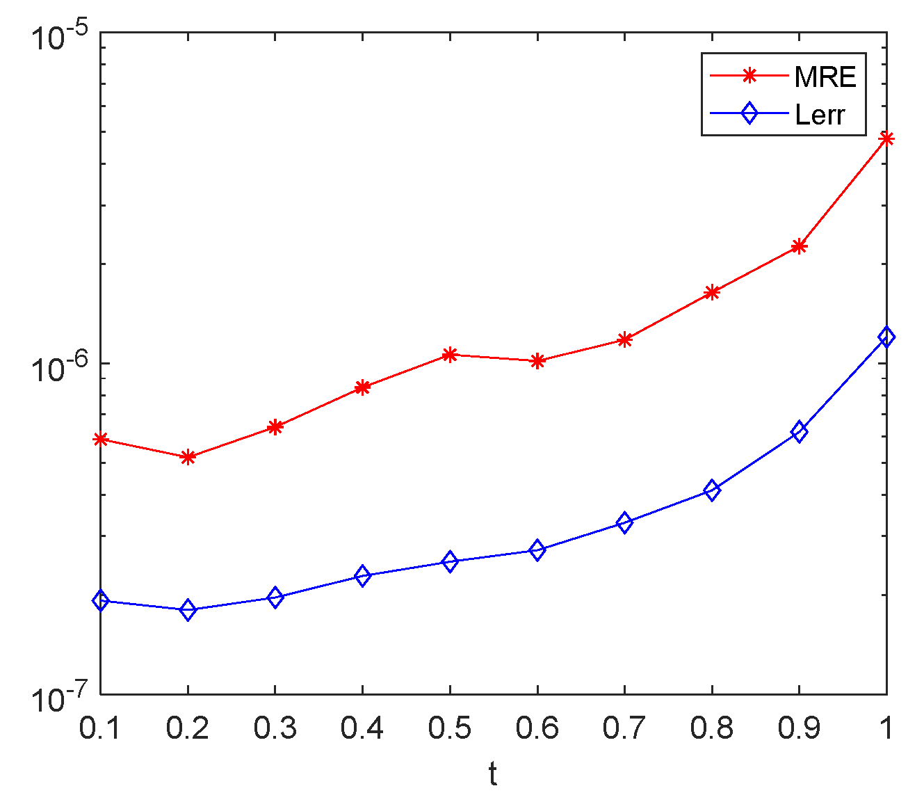 Mathematics 10 00897 g002 Mathematics 10 00897 g002