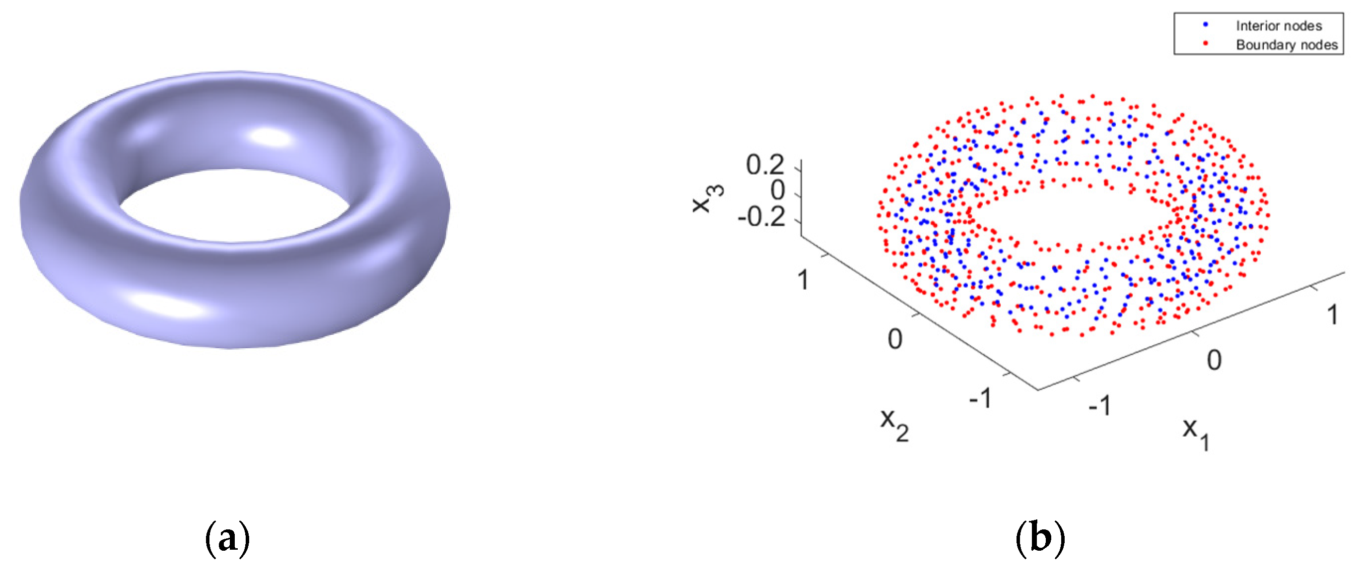 Mathematics 10 00897 g003 Mathematics 10 00897 g003