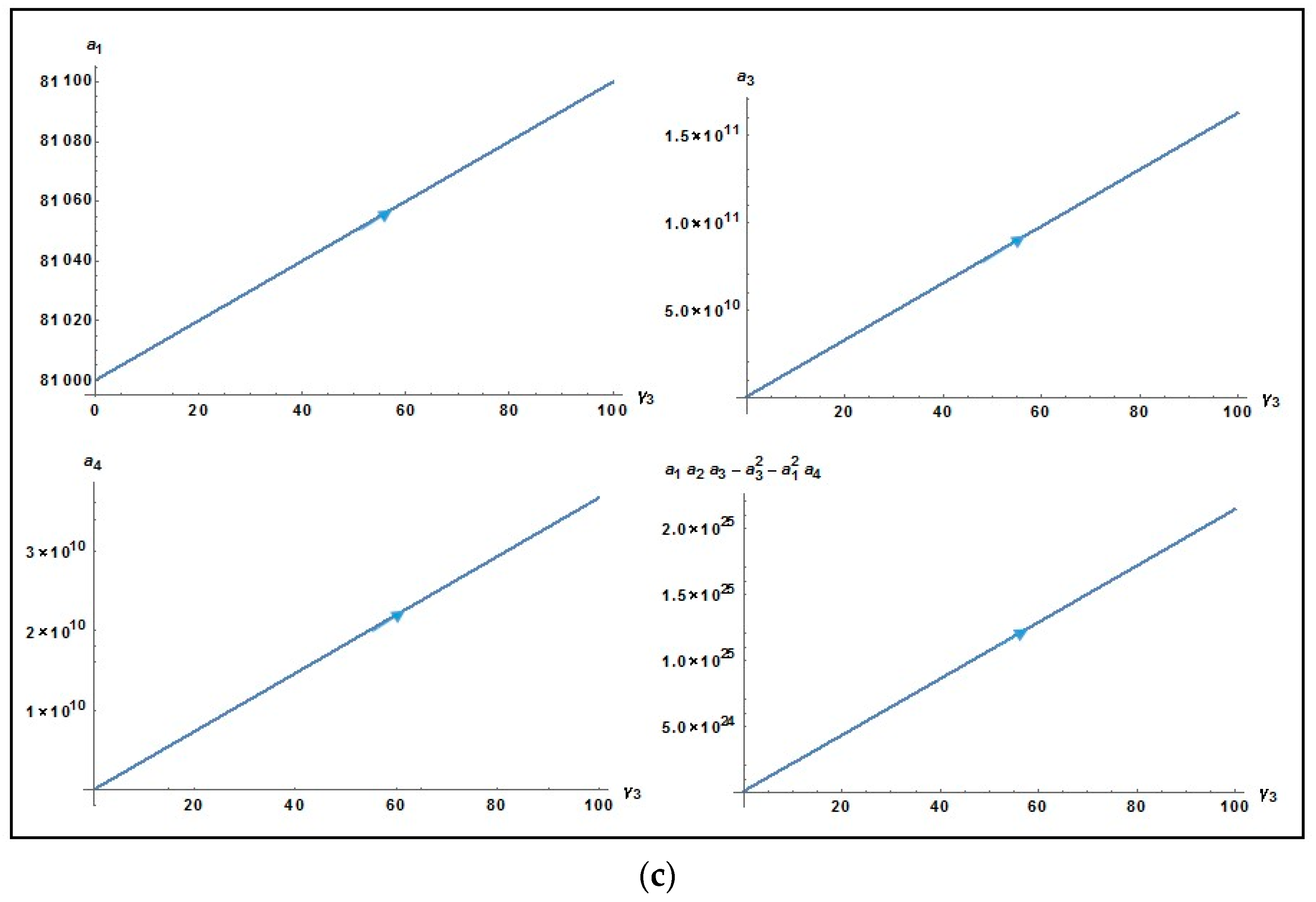 Mathematics 10 00904 g004b