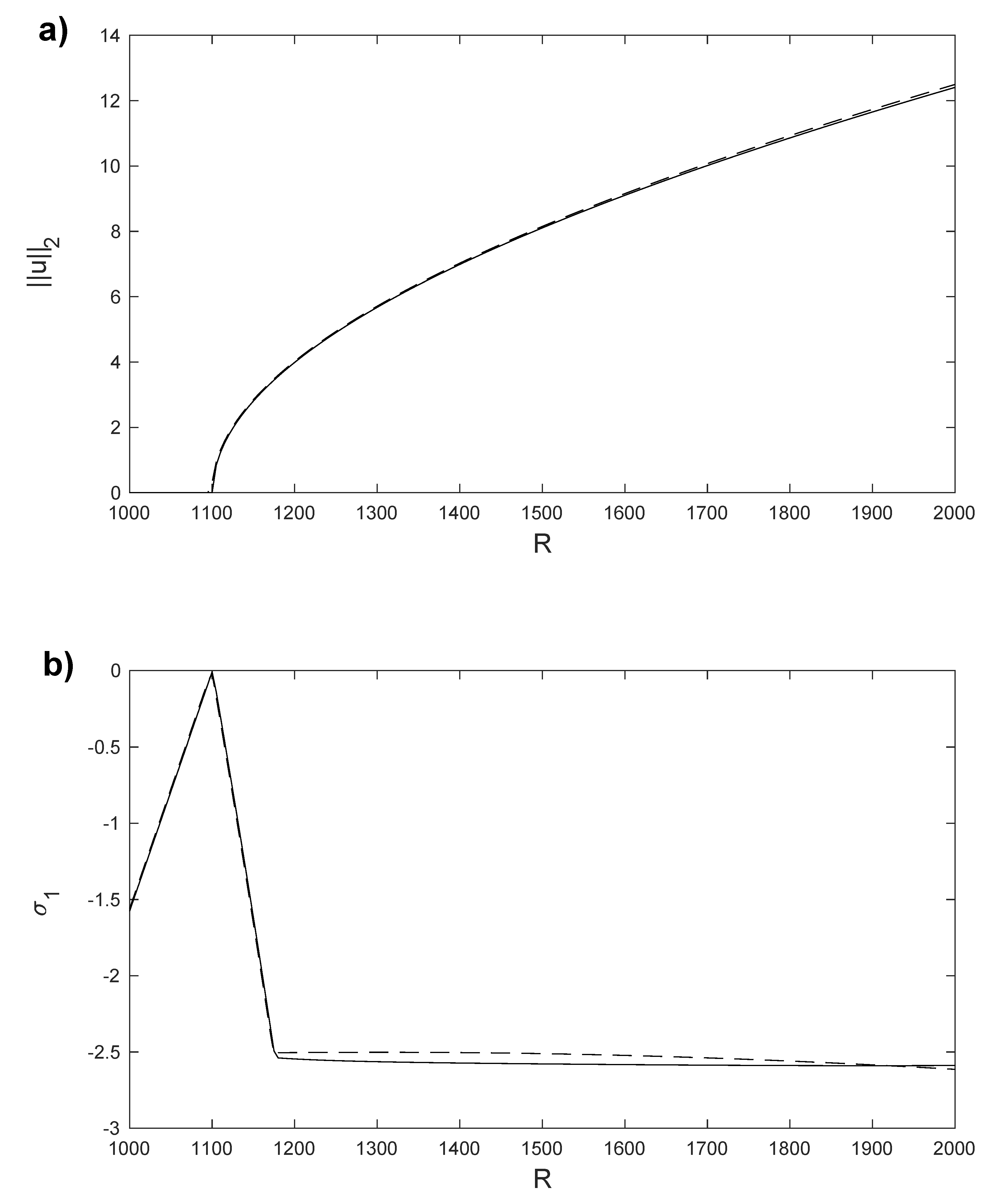 Mathematics 10 00905 g009