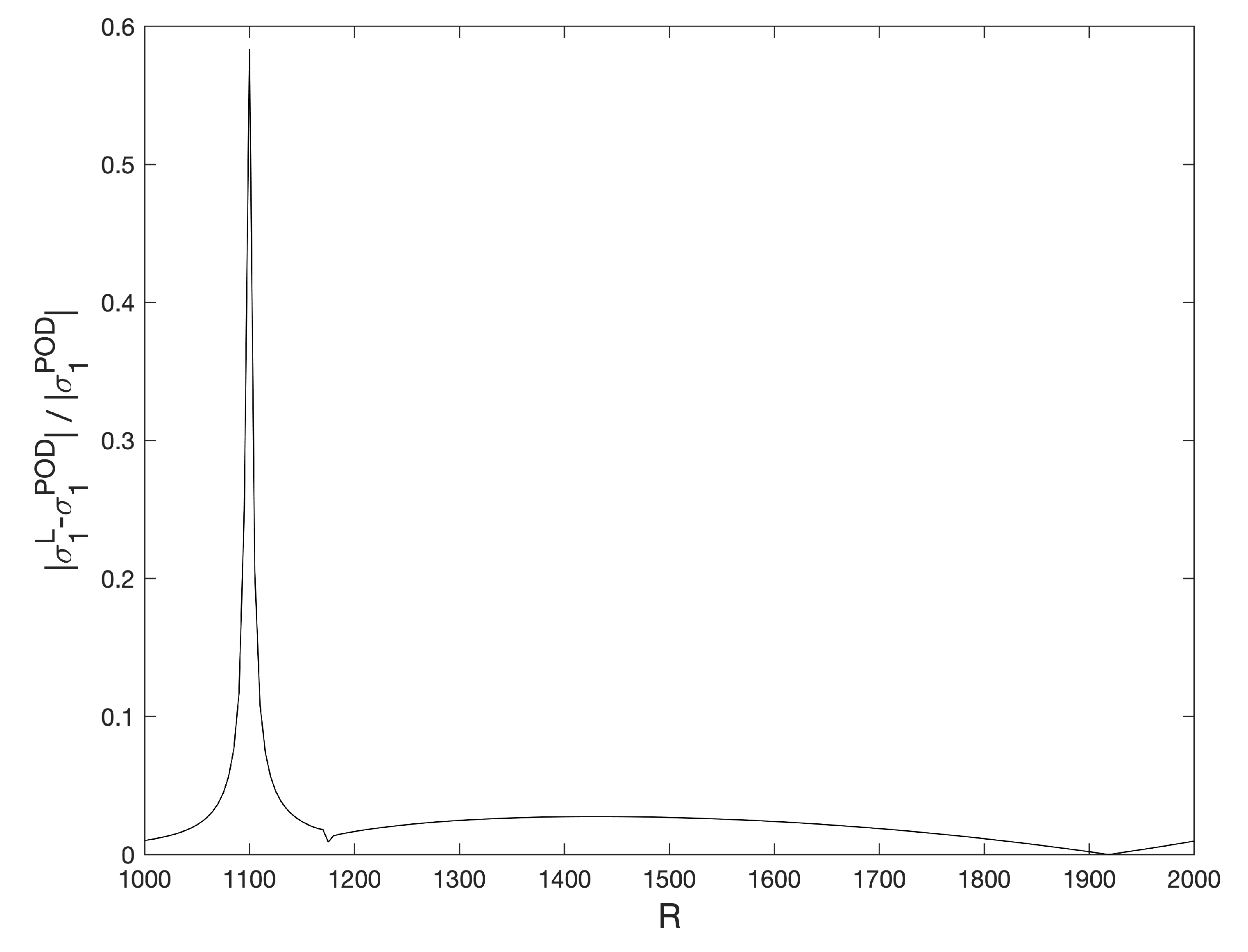Mathematics 10 00905 g010