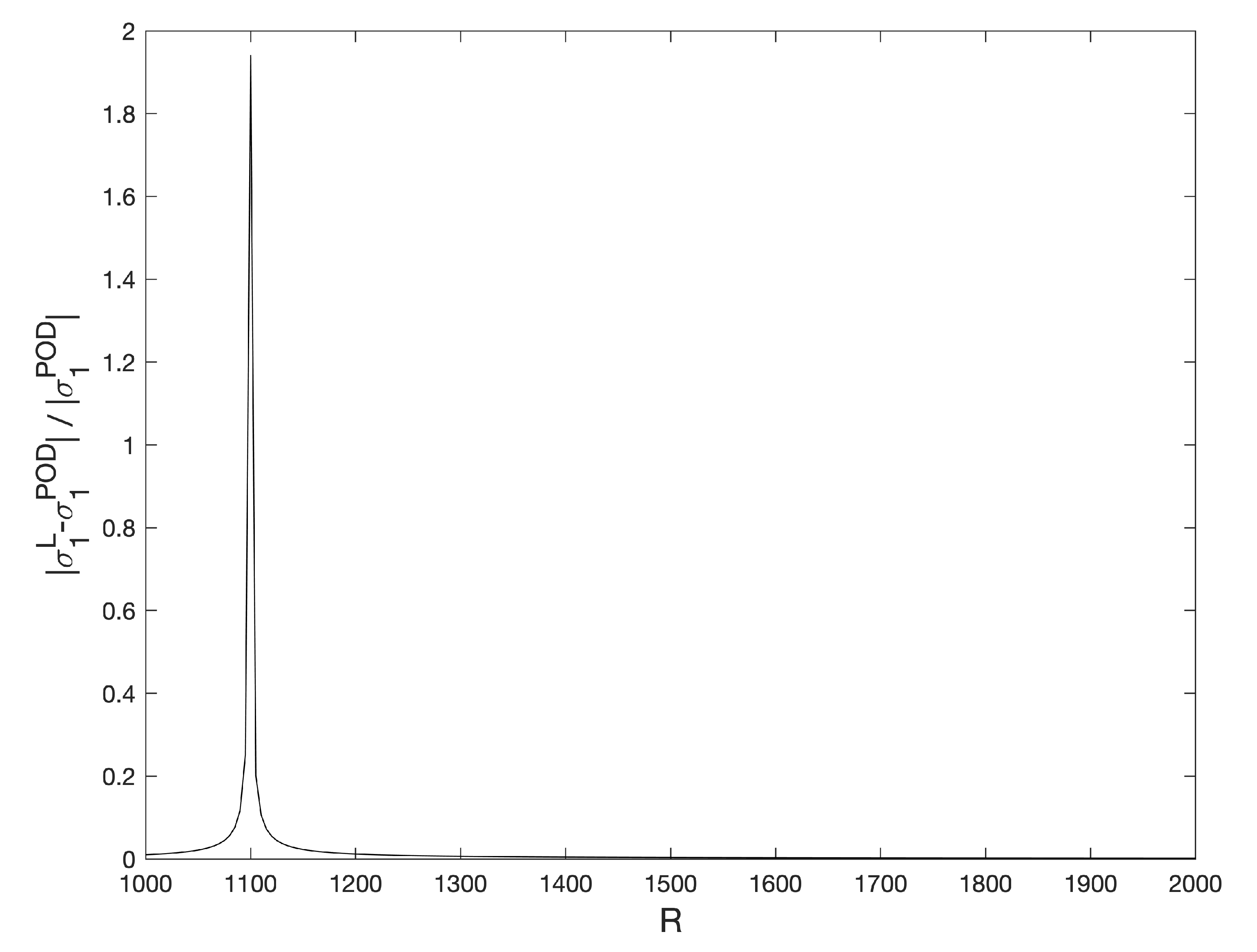 Mathematics 10 00905 g012