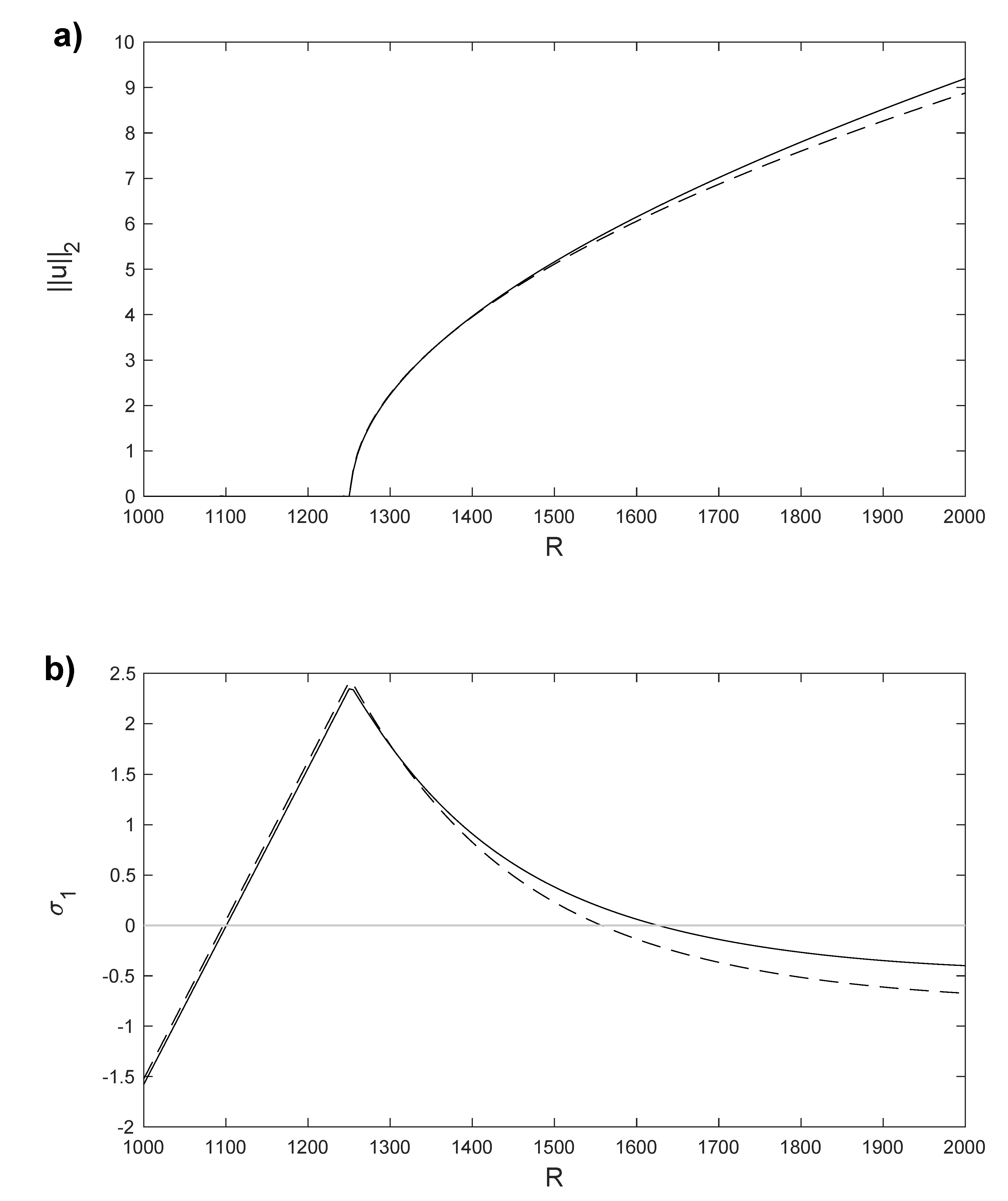 Mathematics 10 00905 g019