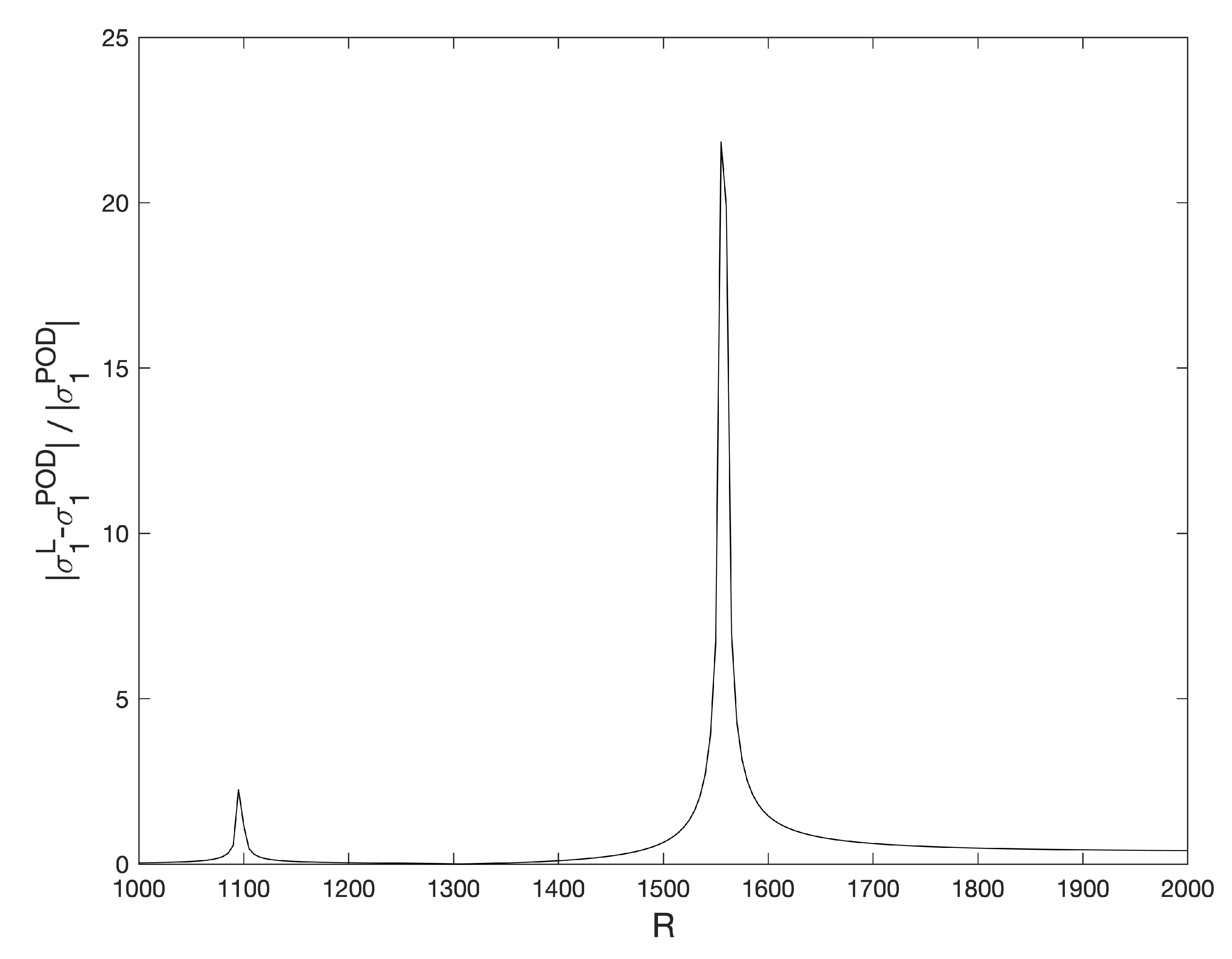 Mathematics 10 00905 g020