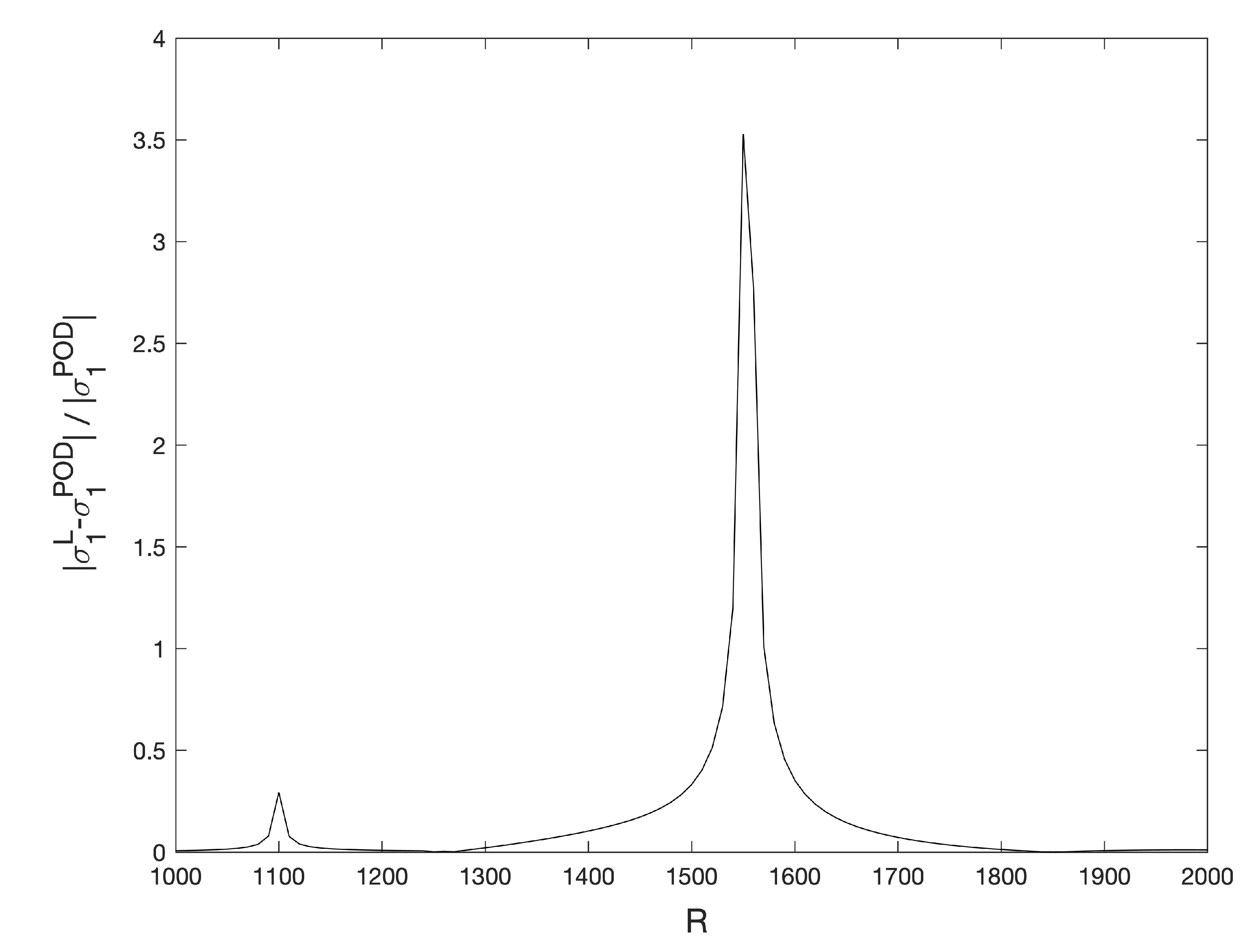 Mathematics 10 00905 g028