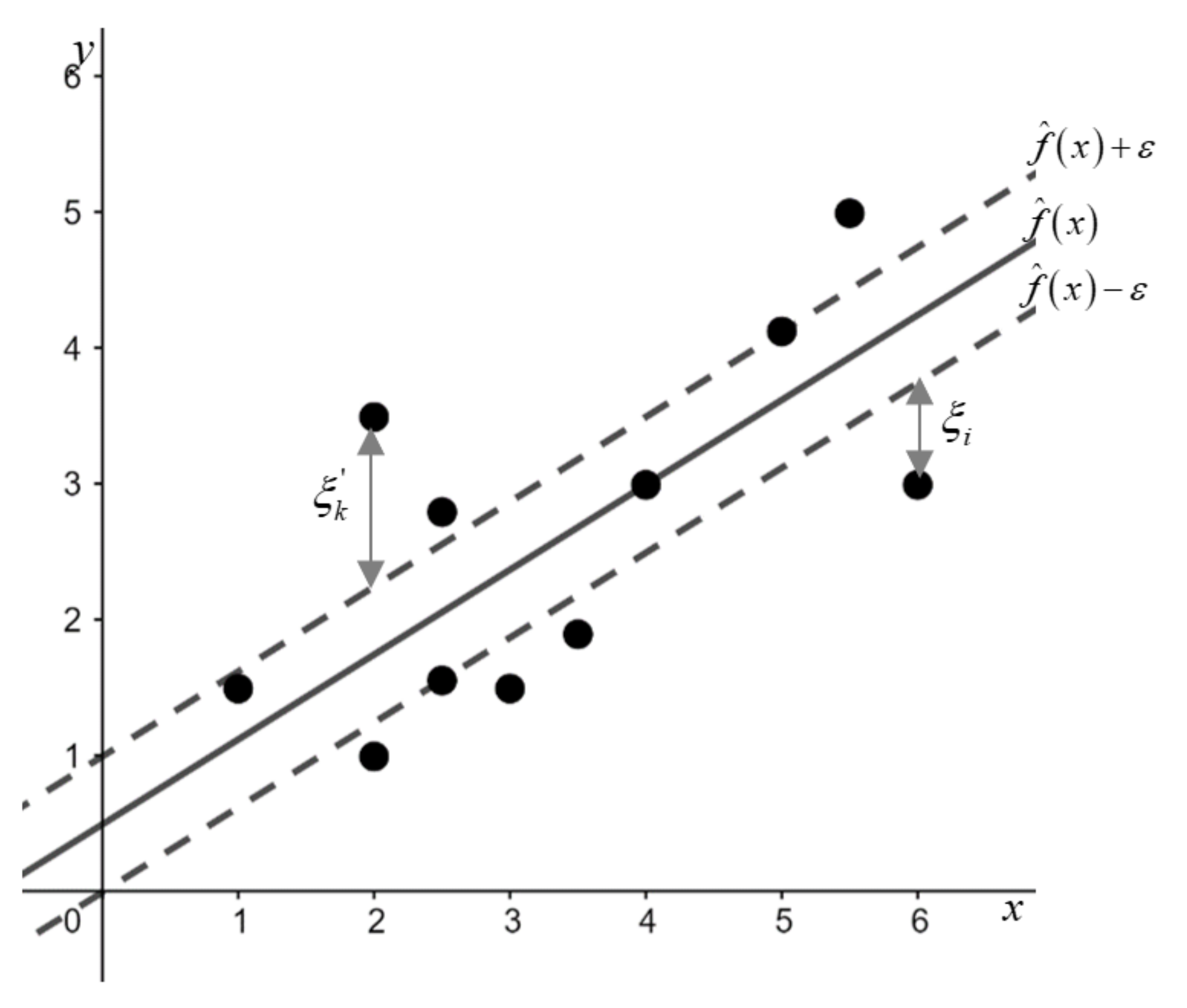 Mathematics 10 00909 g001
