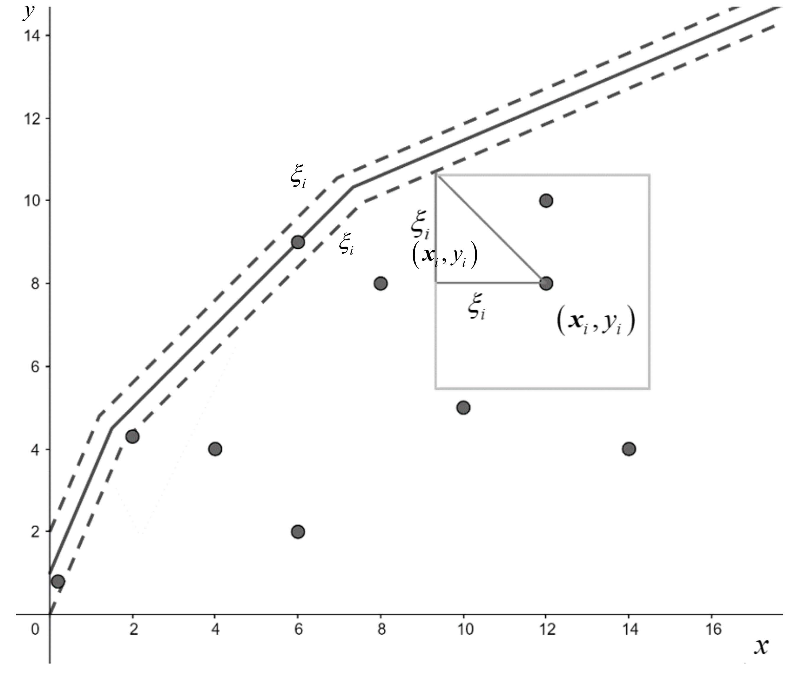 Mathematics 10 00909 g003
