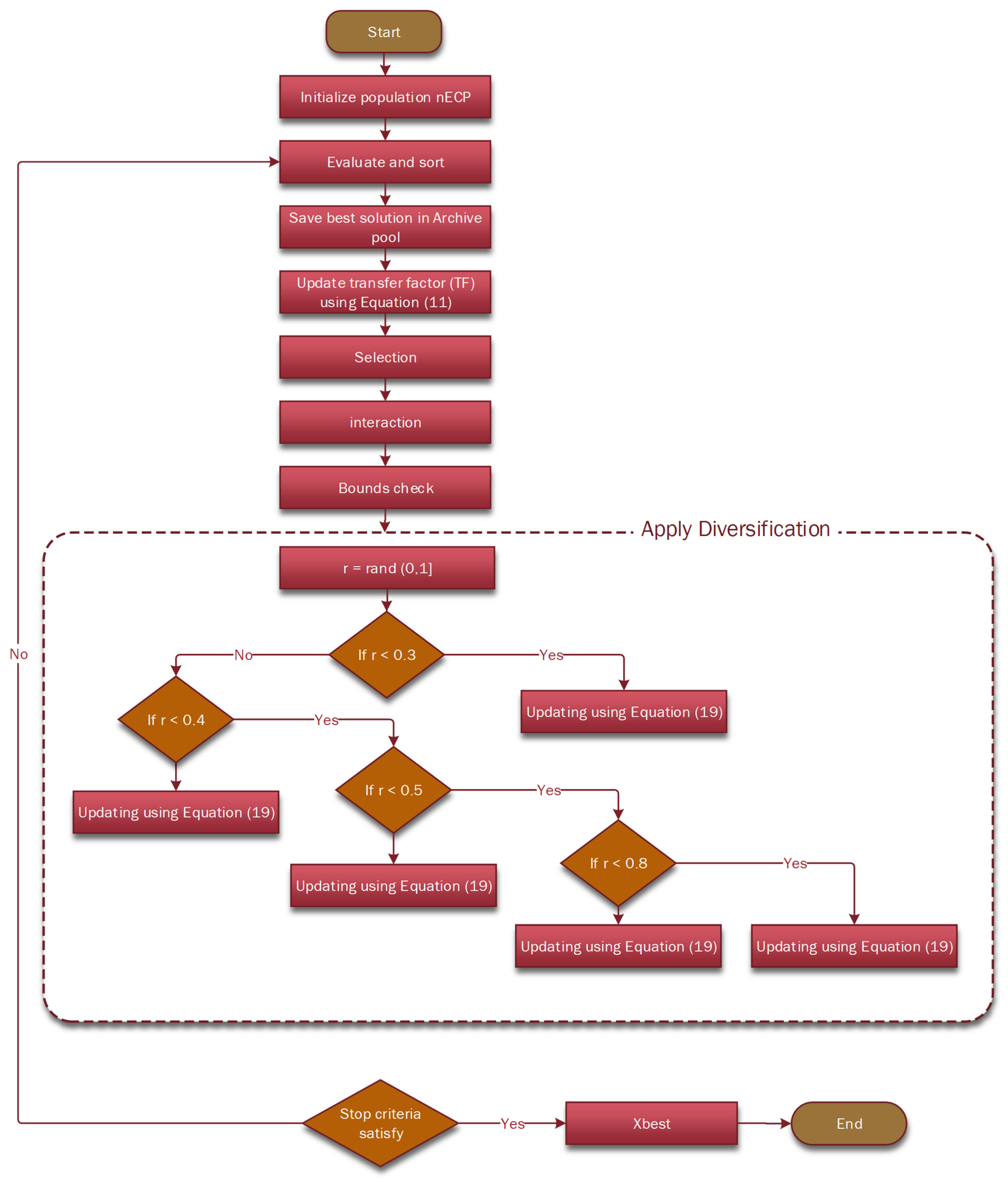 Mathematics 10 00913 g004