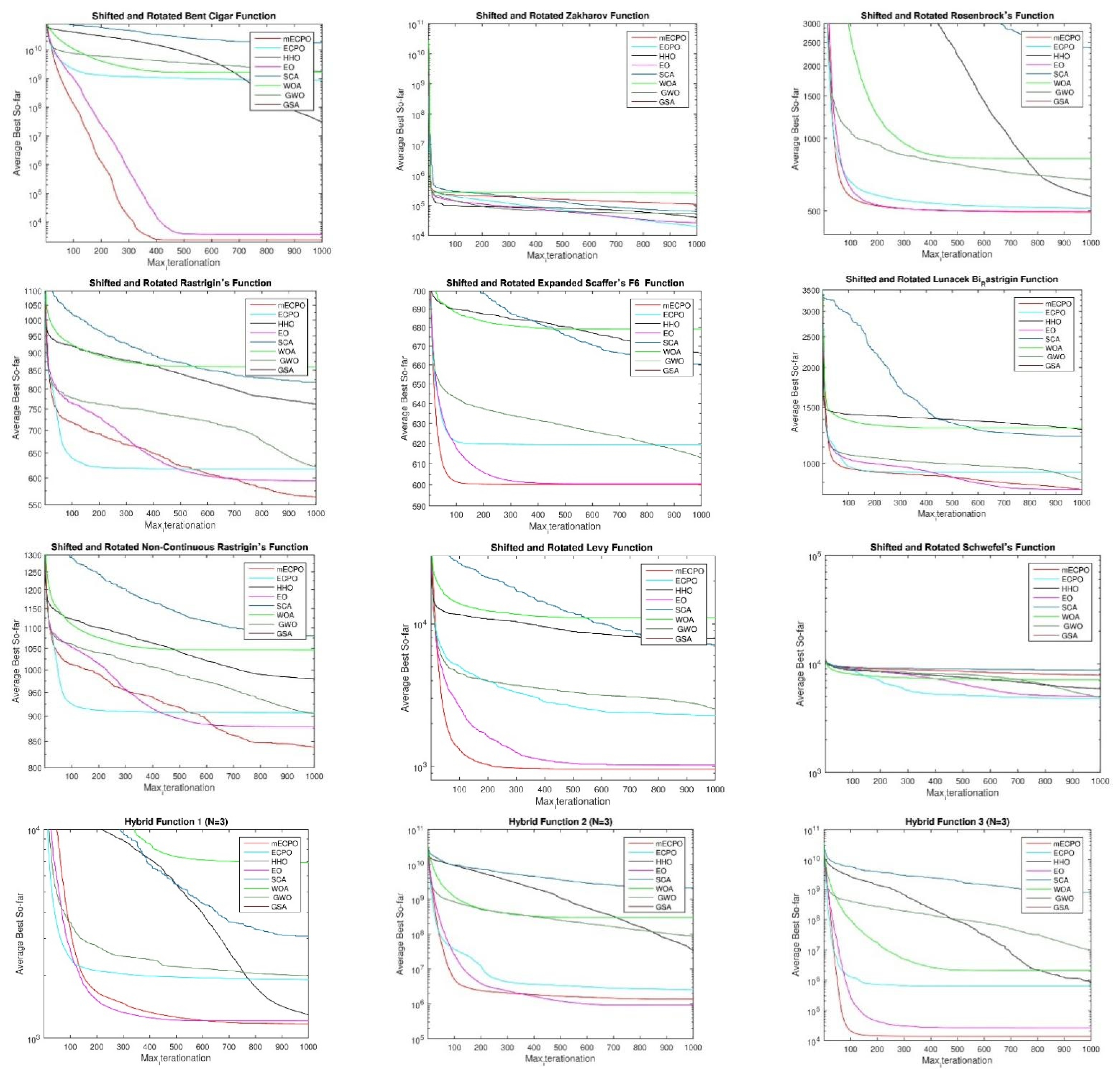 Mathematics 10 00913 g005a