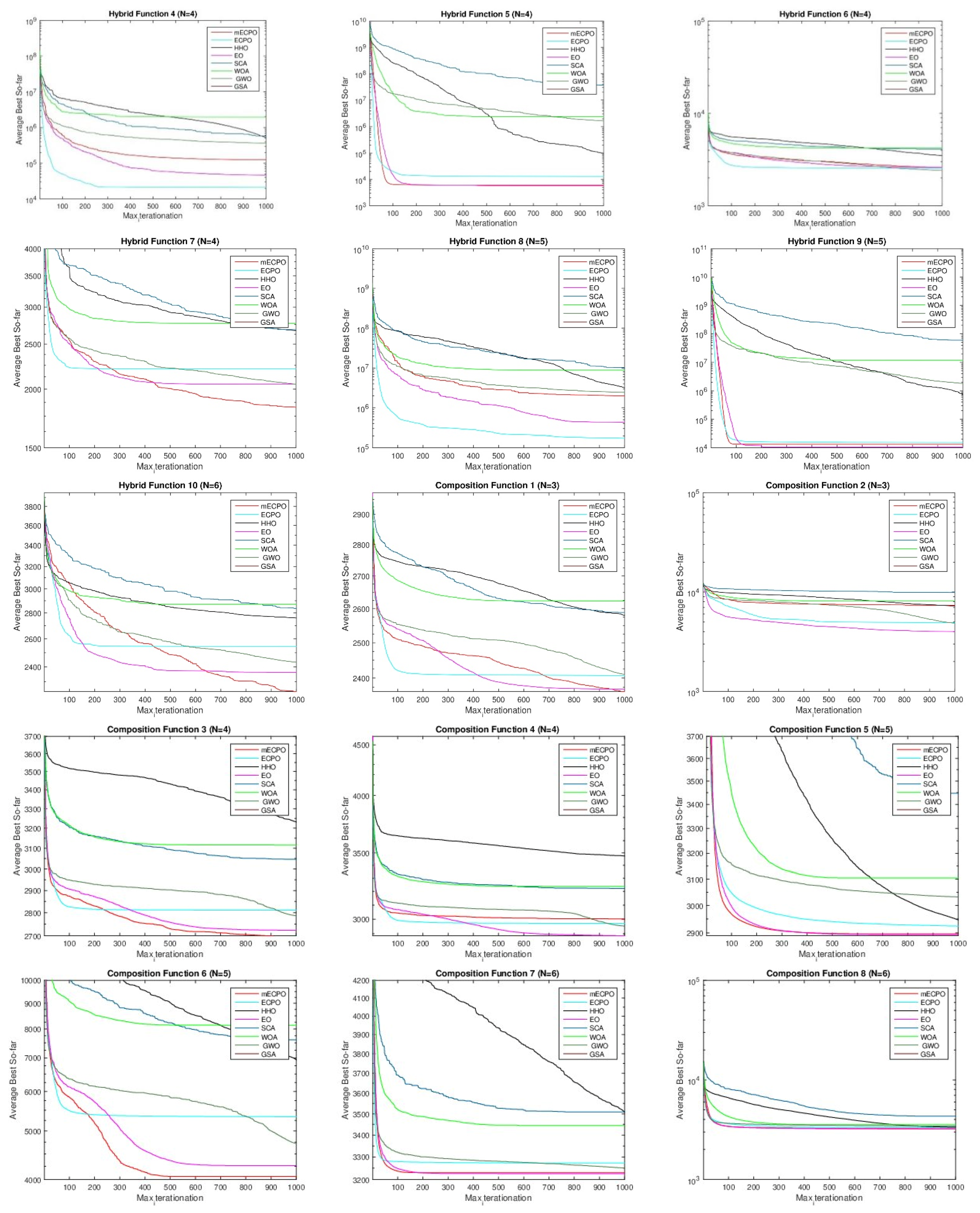 Mathematics 10 00913 g005b