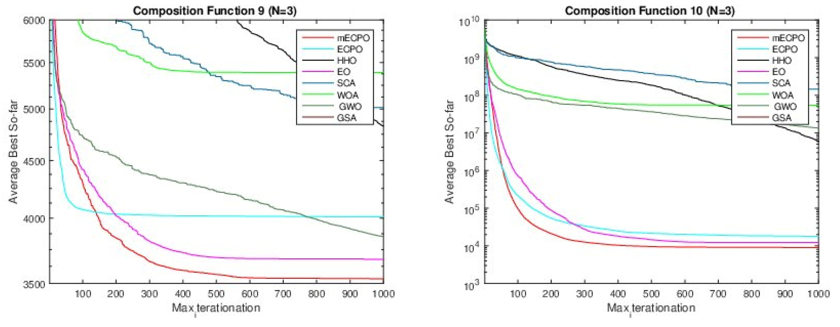 Mathematics 10 00913 g005c