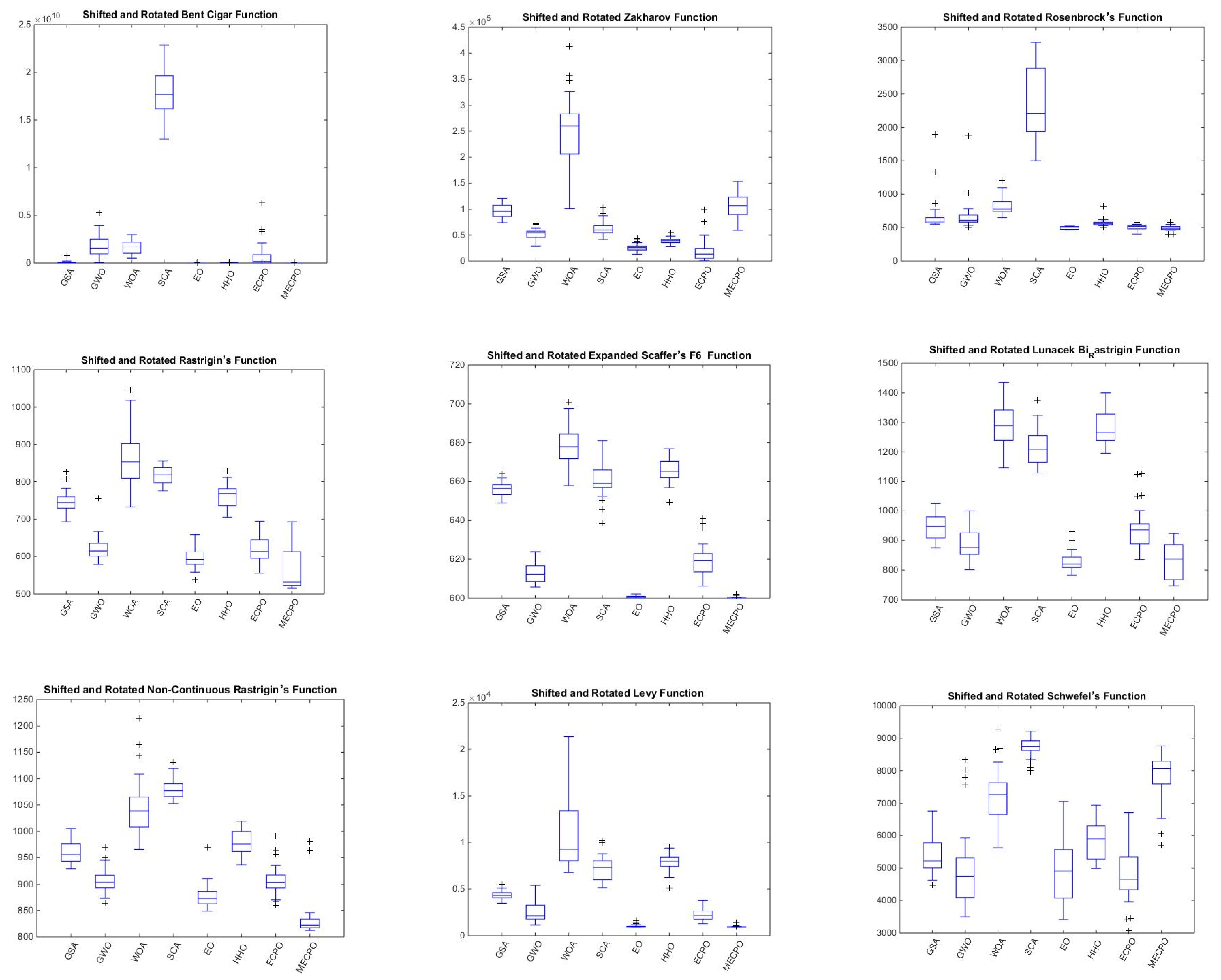 Mathematics 10 00913 g006a