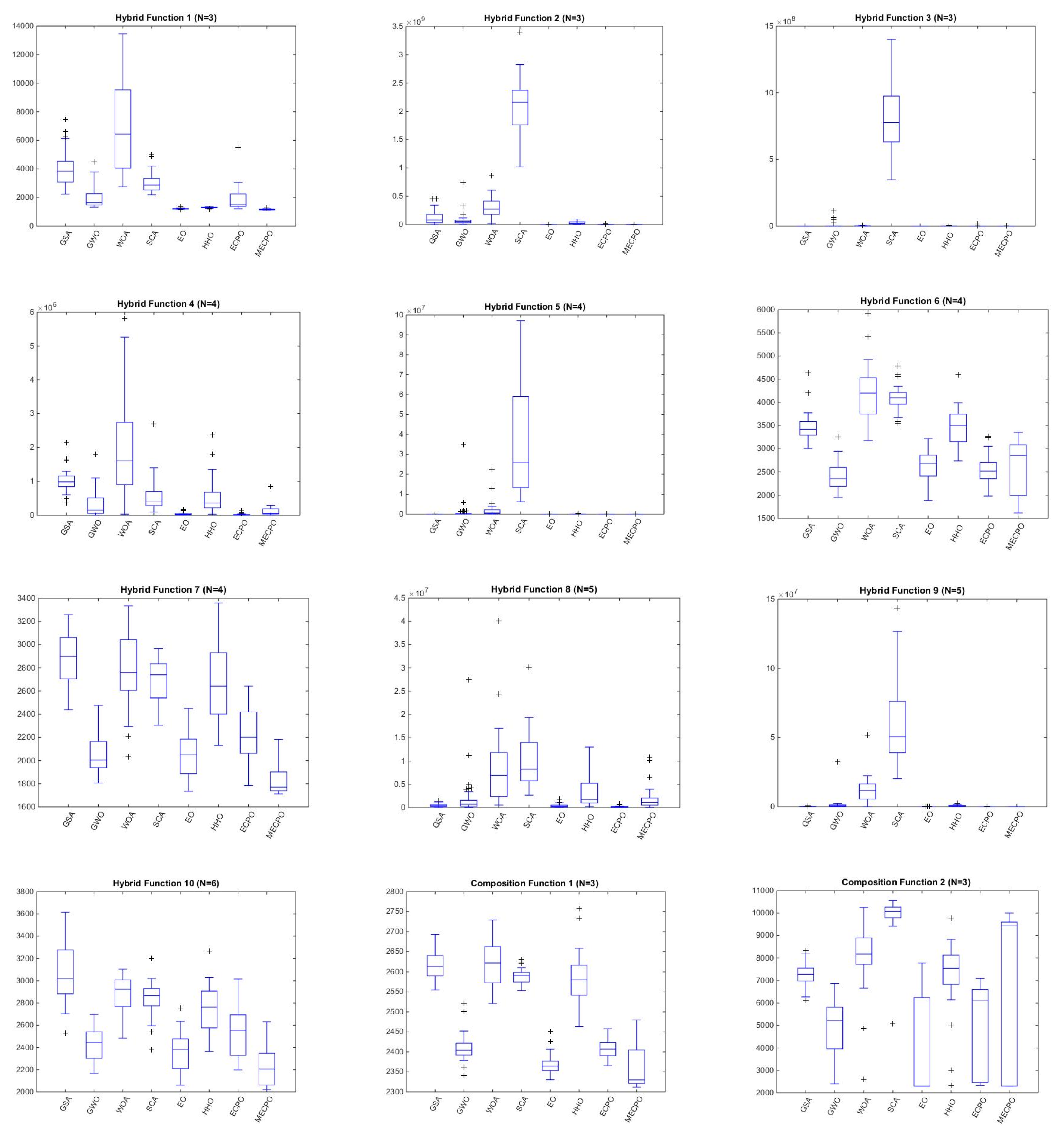 Mathematics 10 00913 g006b