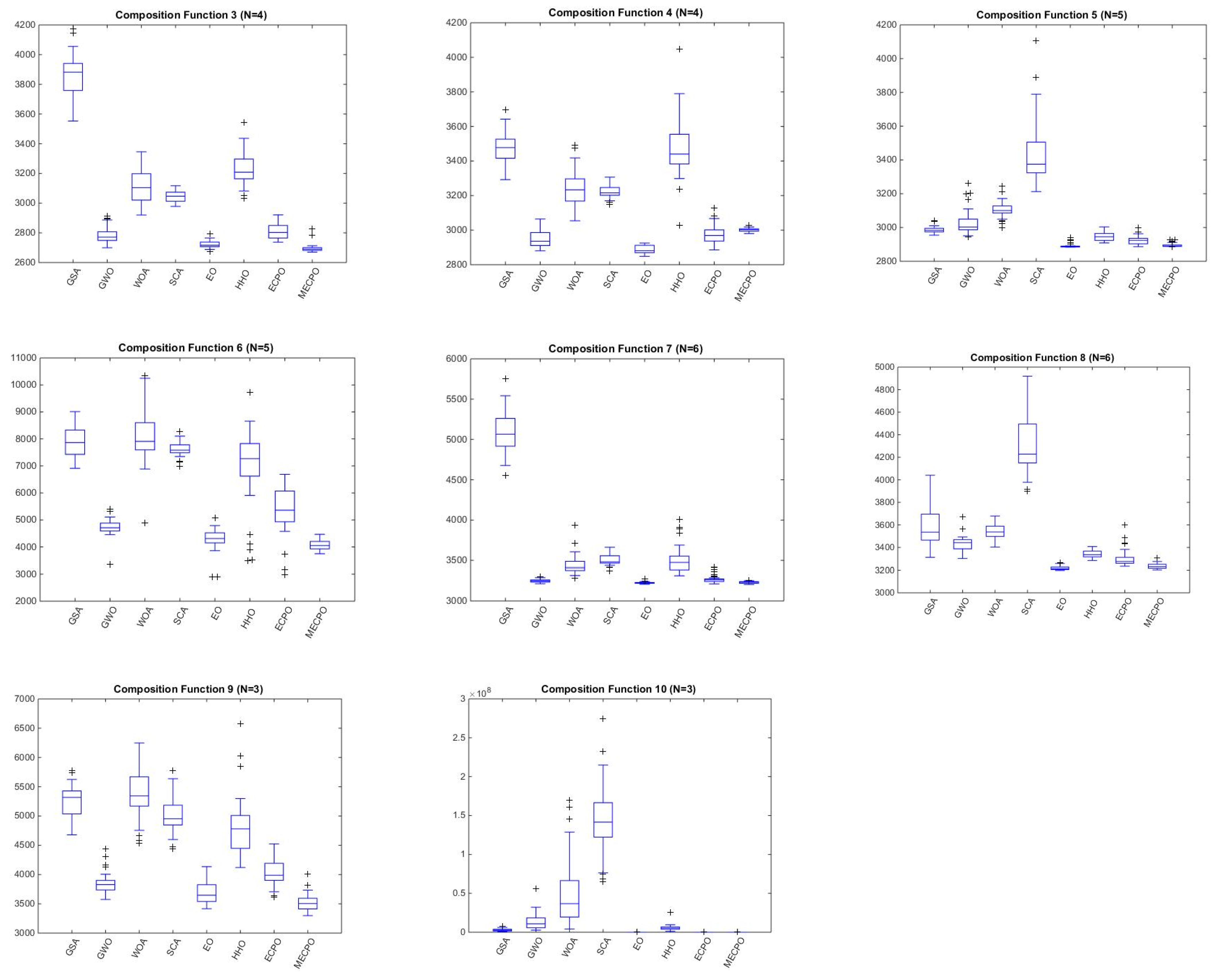 Mathematics 10 00913 g006c