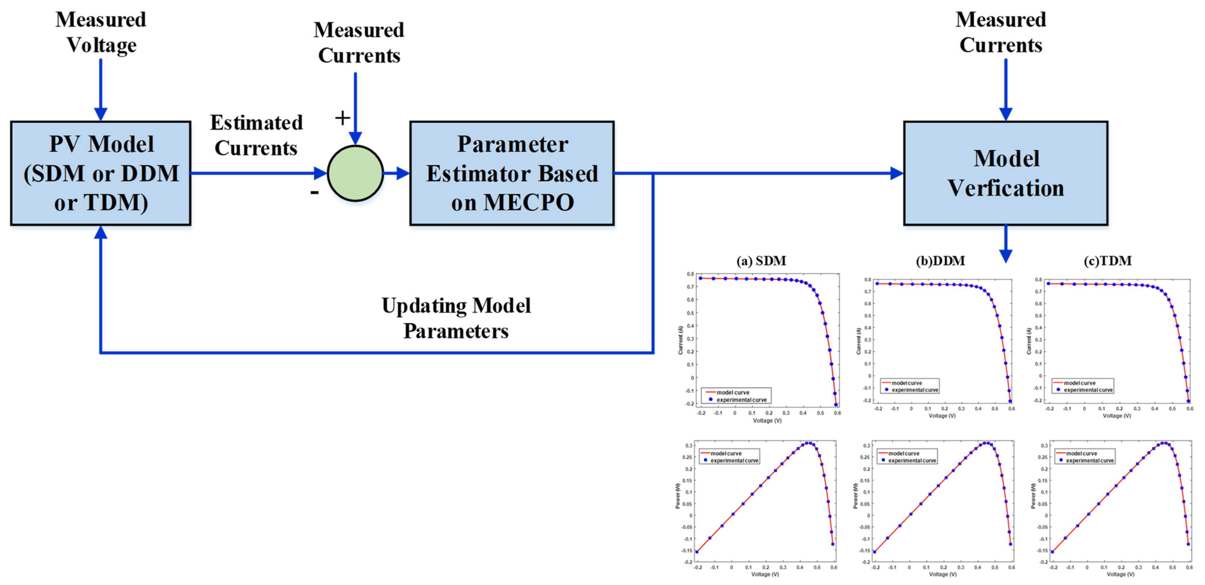Mathematics 10 00913 g007