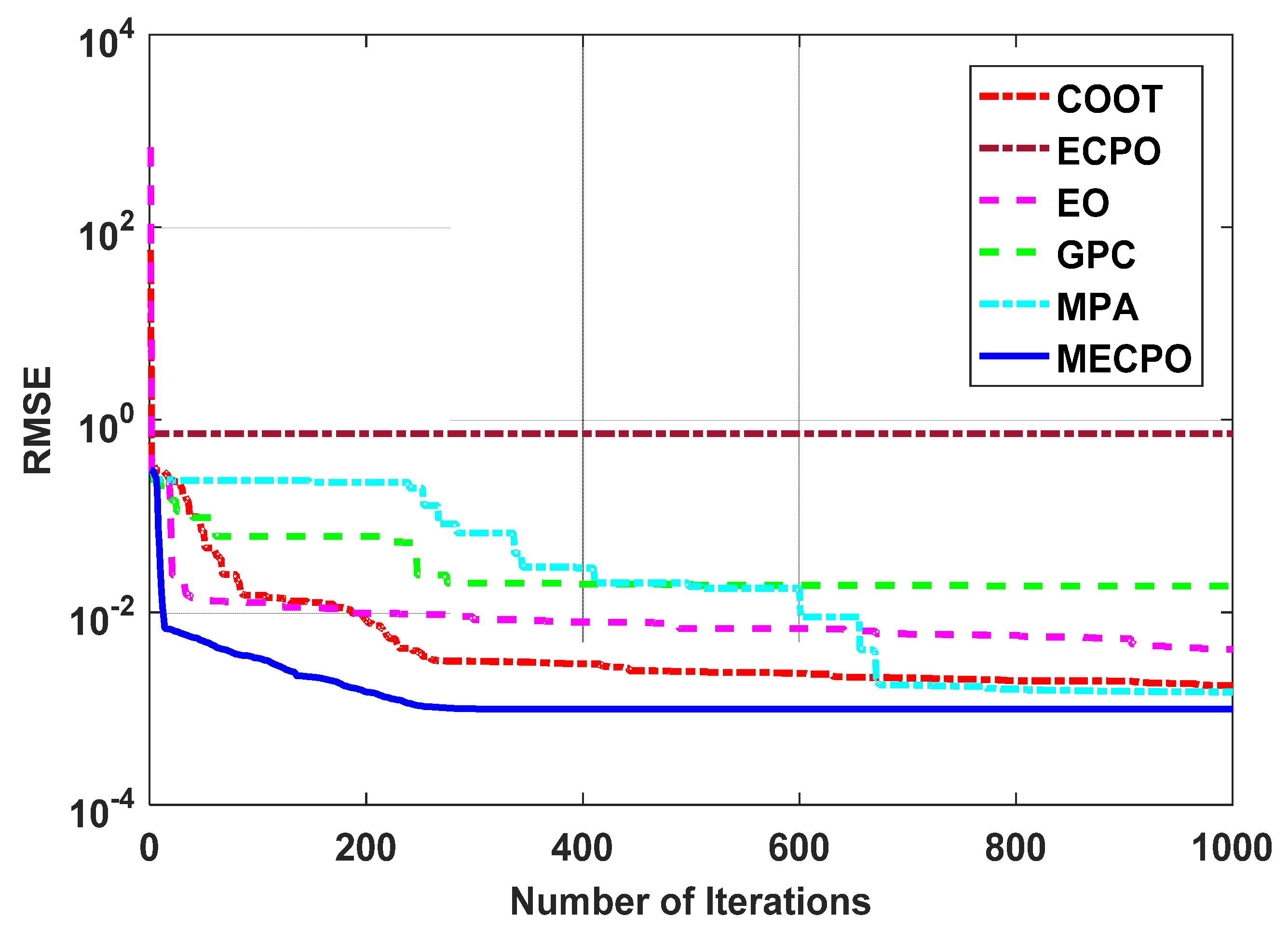 Mathematics 10 00913 g008