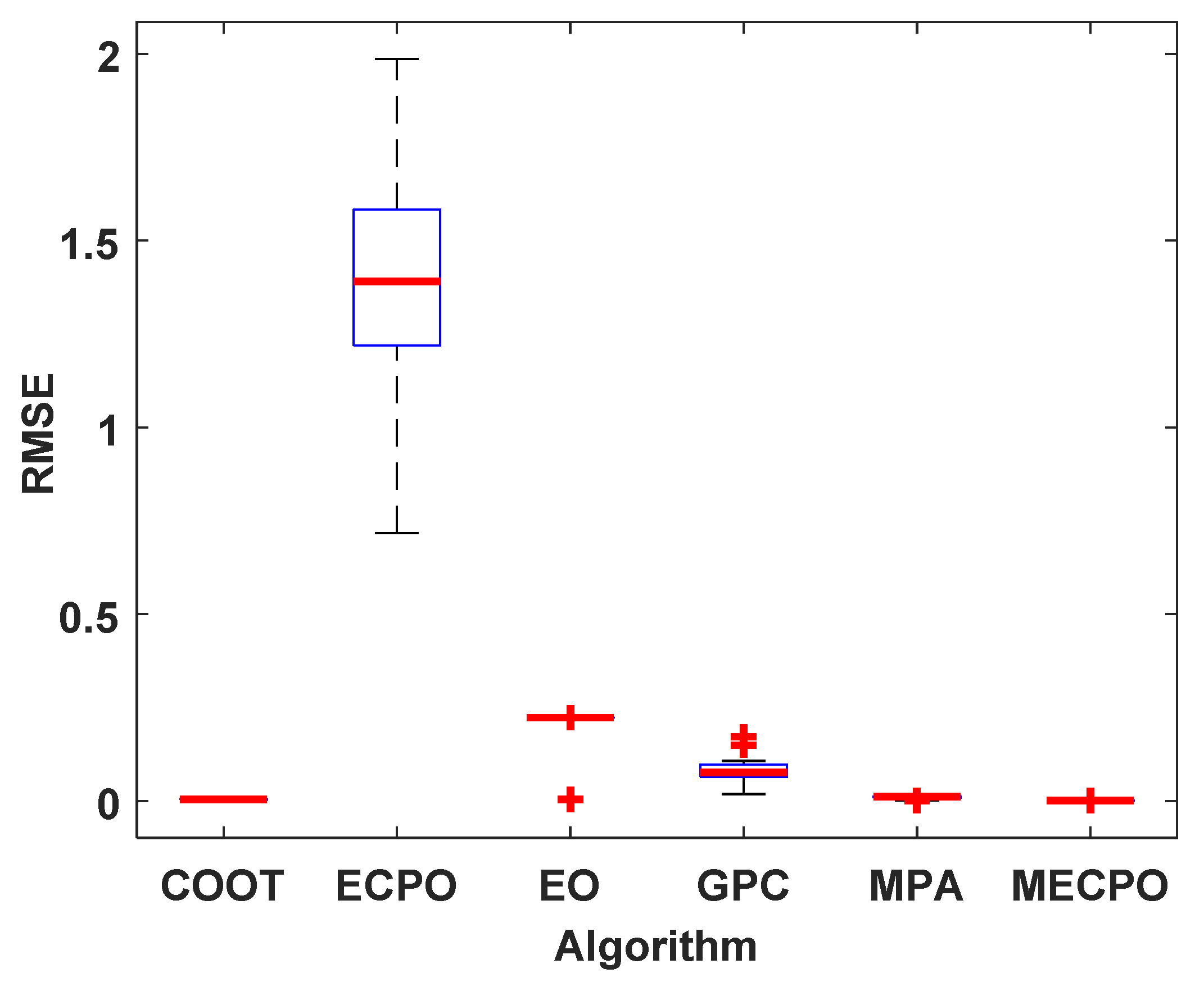 Mathematics 10 00913 g009