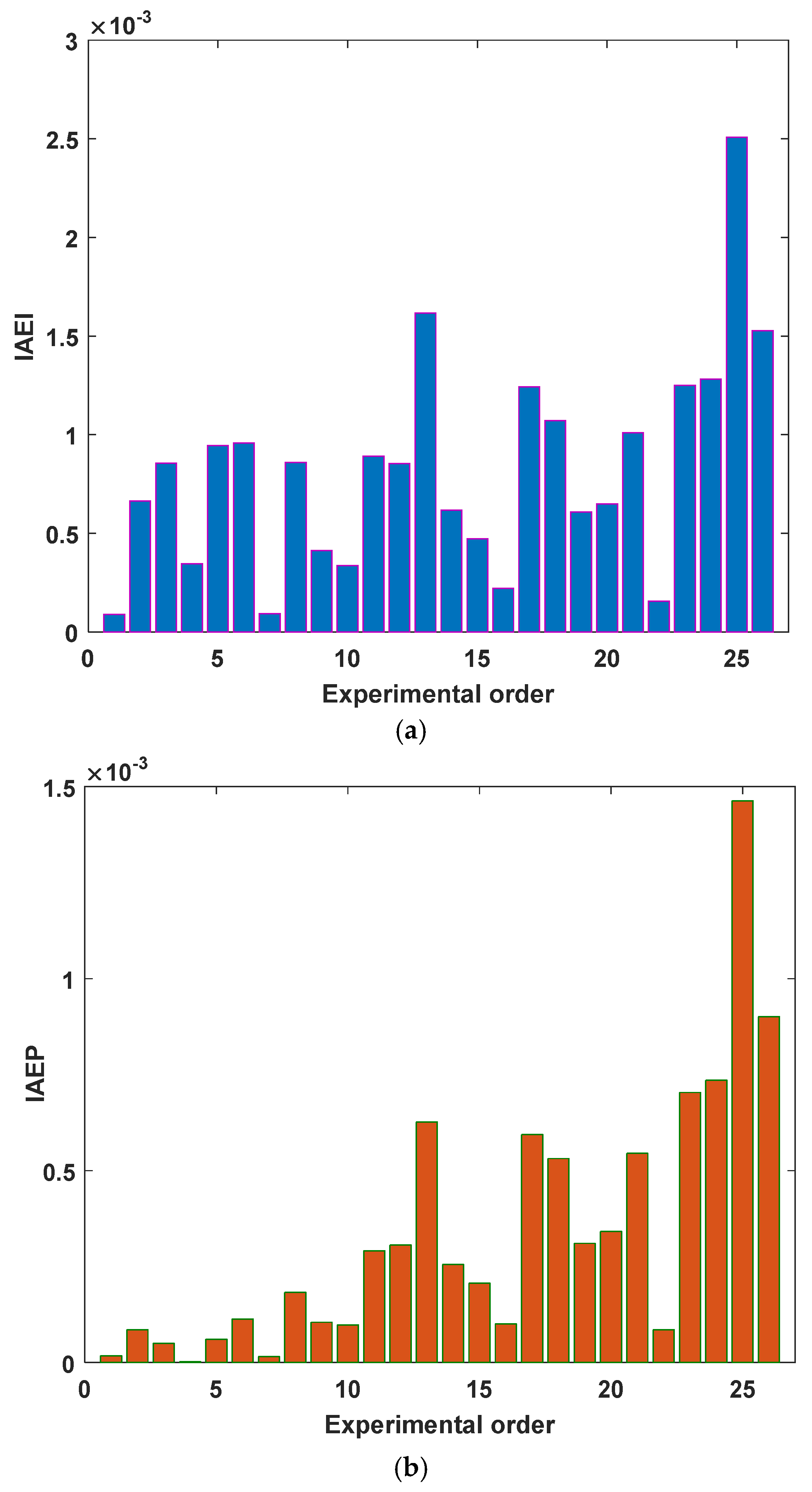 Mathematics 10 00913 g010