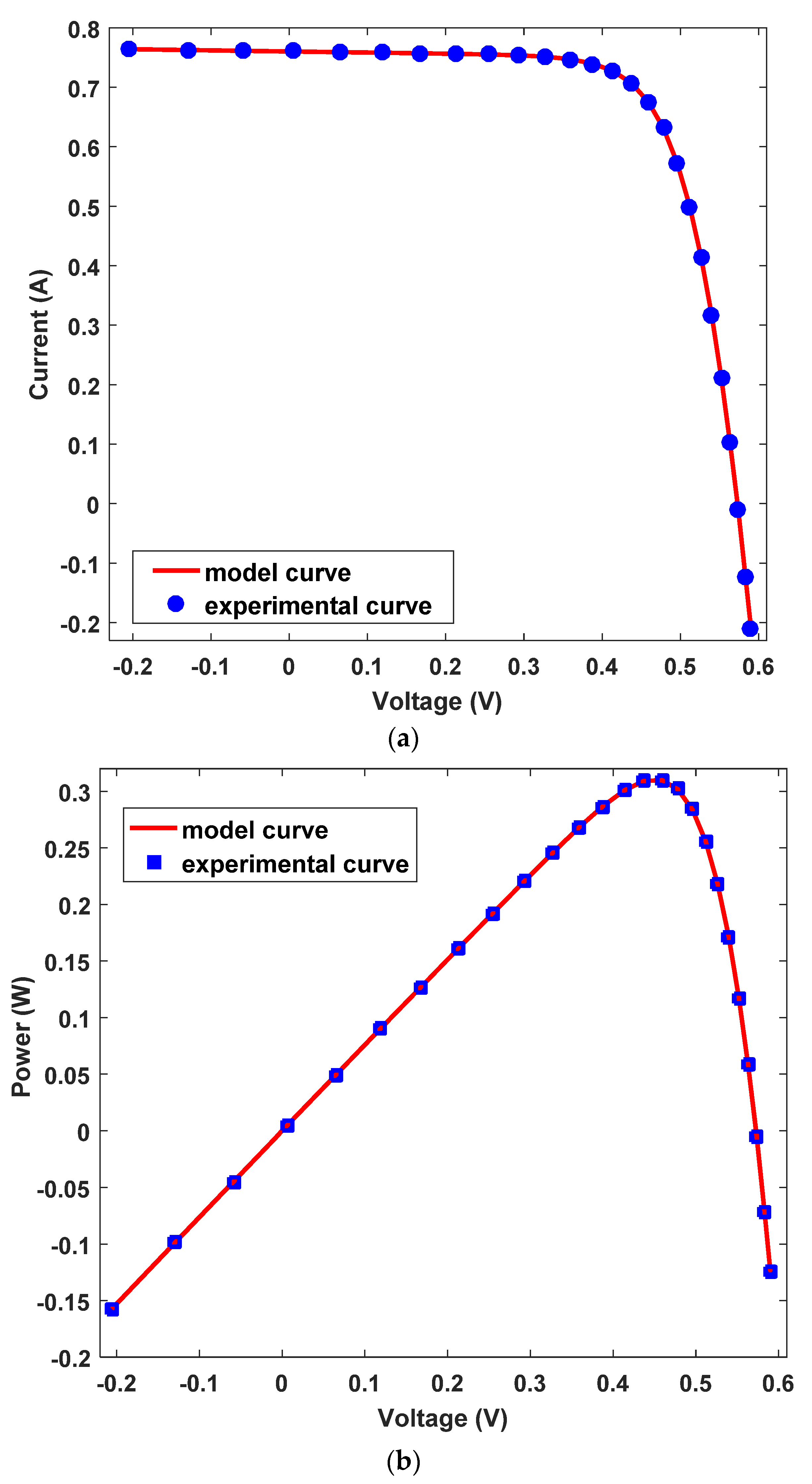 Mathematics 10 00913 g011