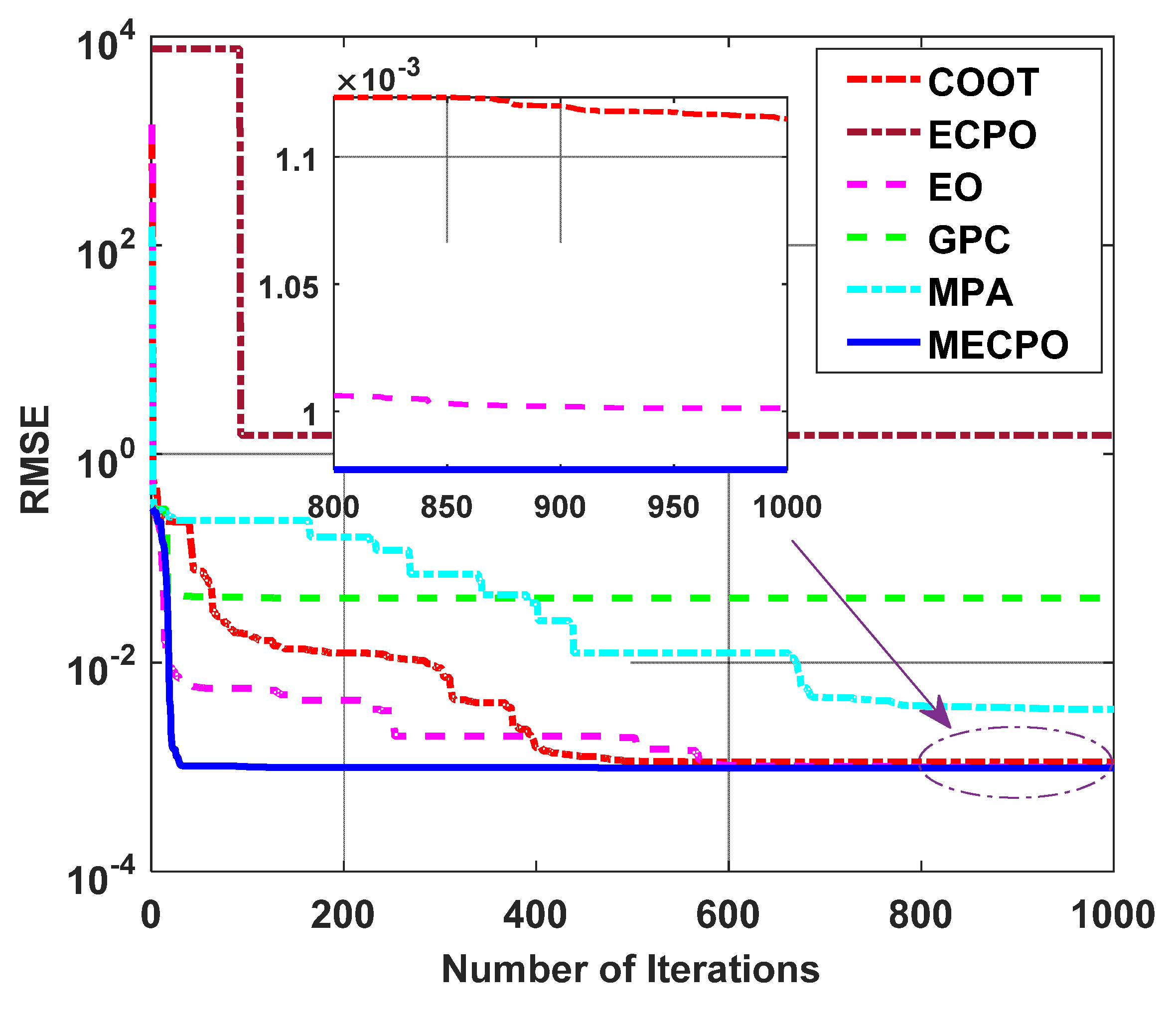 Mathematics 10 00913 g012