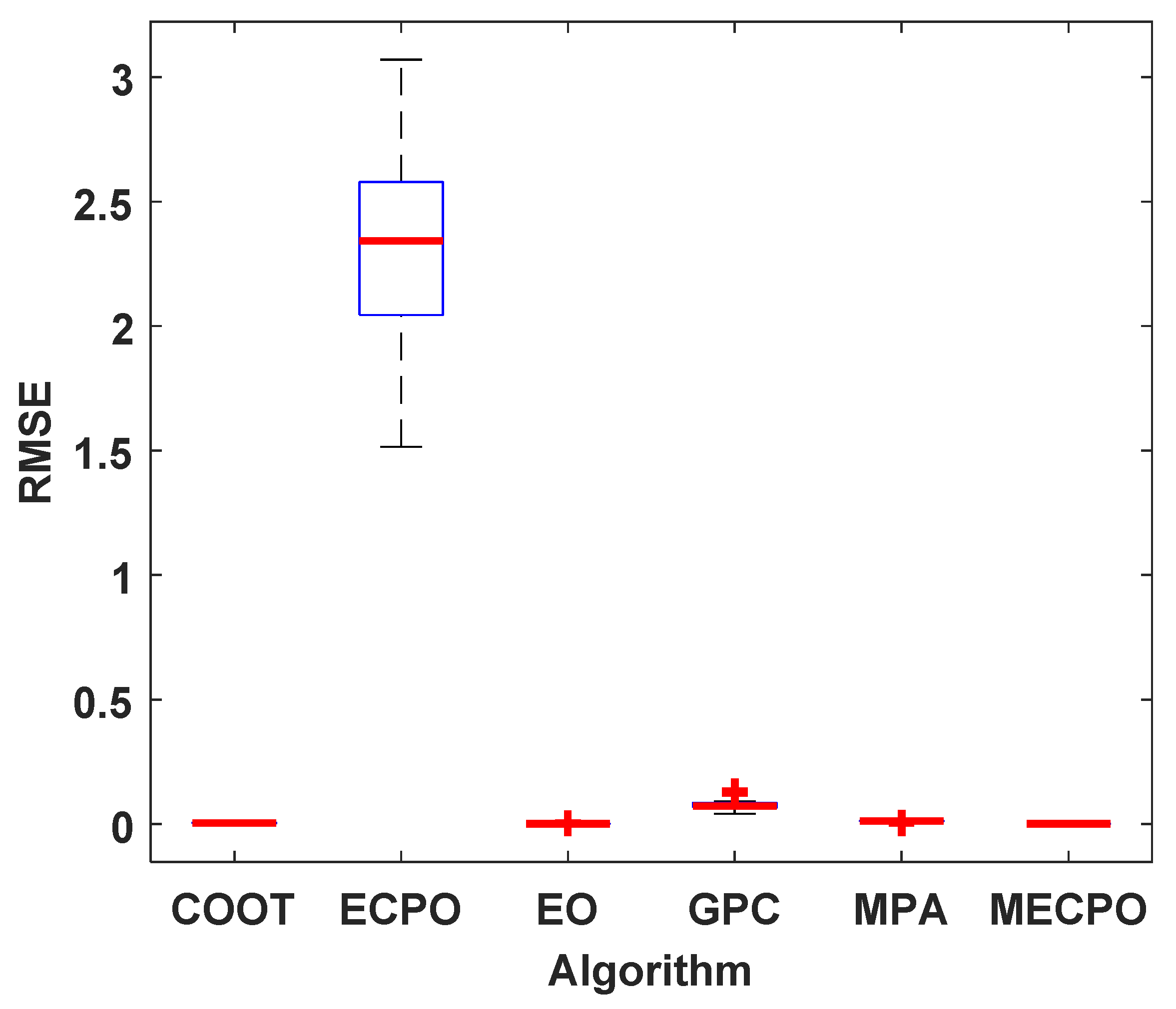 Mathematics 10 00913 g013