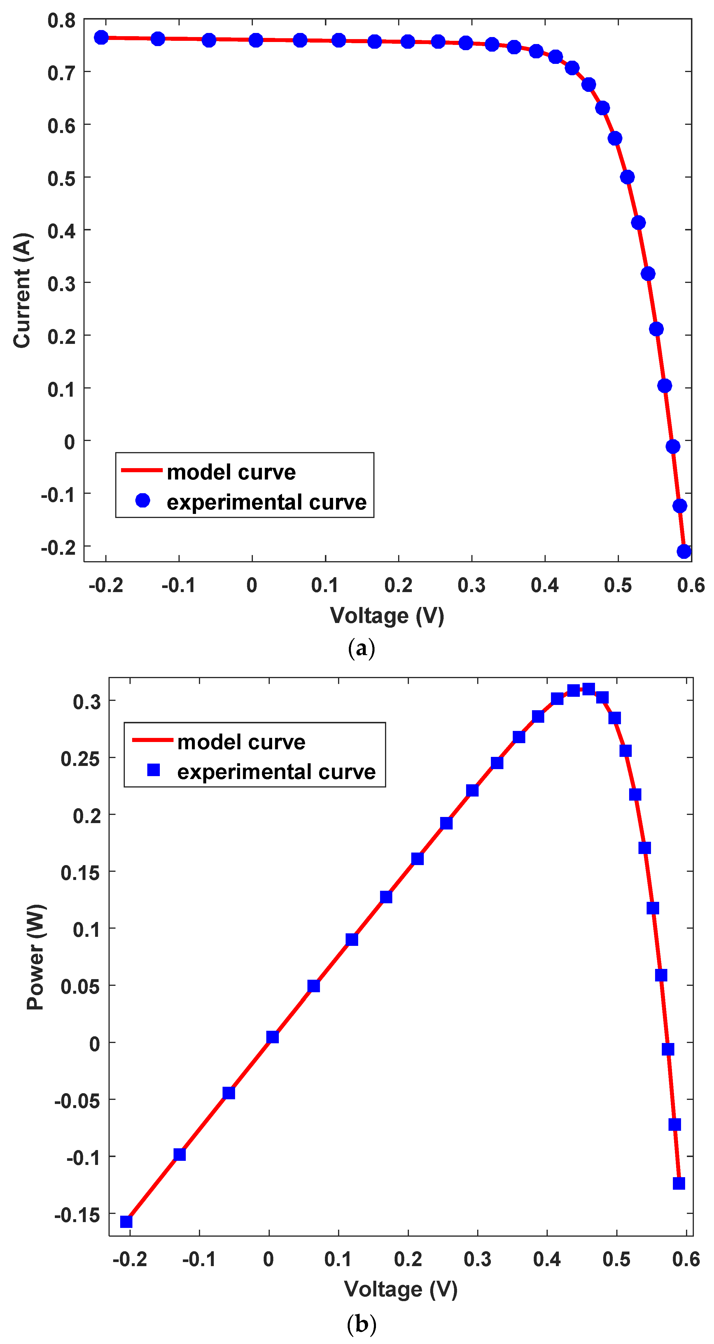 Mathematics 10 00913 g015