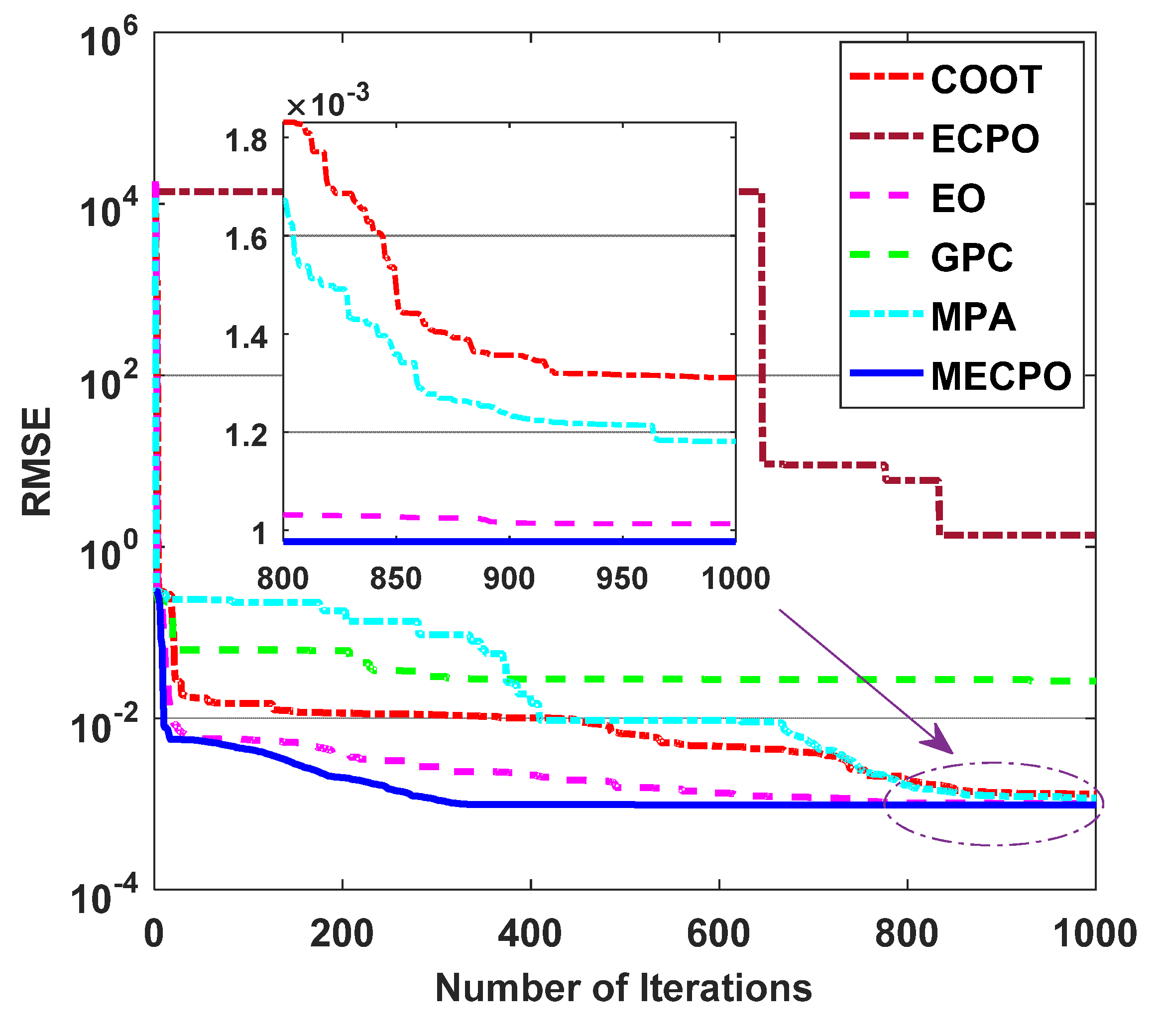 Mathematics 10 00913 g016
